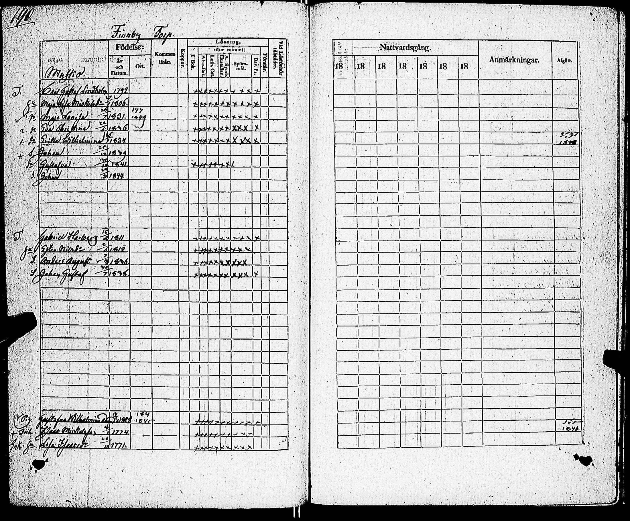 [ ../kirjat/Kirkonkirjat/sarkisalo/rippikirja_1832-1850_jk874/kuvat/196.jpg ]