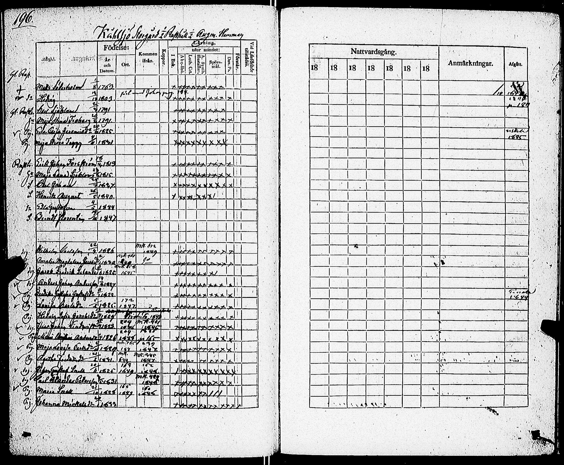 [ ../kirjat/Kirkonkirjat/sarkisalo/rippikirja_1832-1850_jk874/kuvat/202.jpg ]