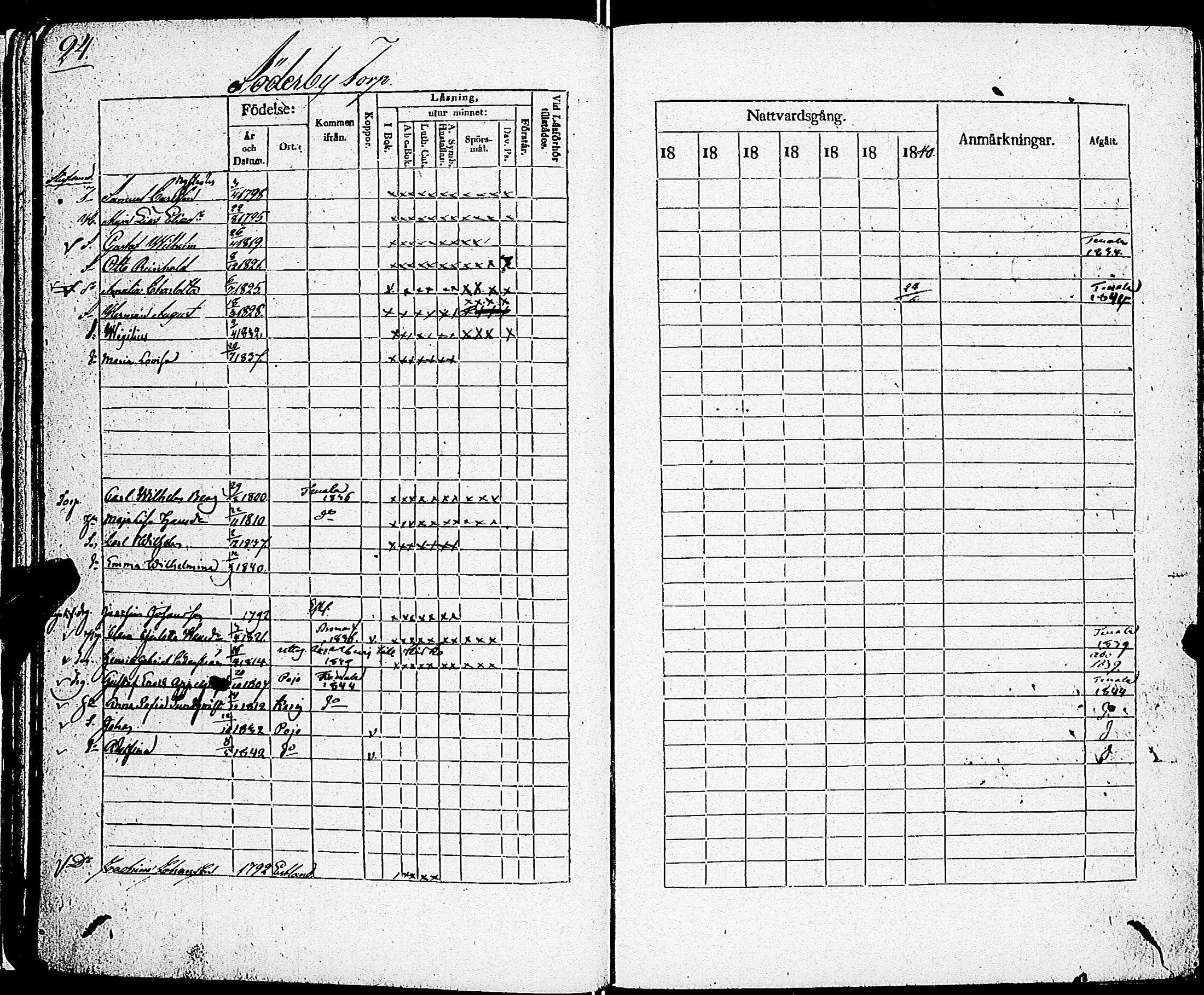 [ ../kirjat/Kirkonkirjat/sarkisalo/rippikirja_1832-1850_jk874/kuvat/27.jpg ]