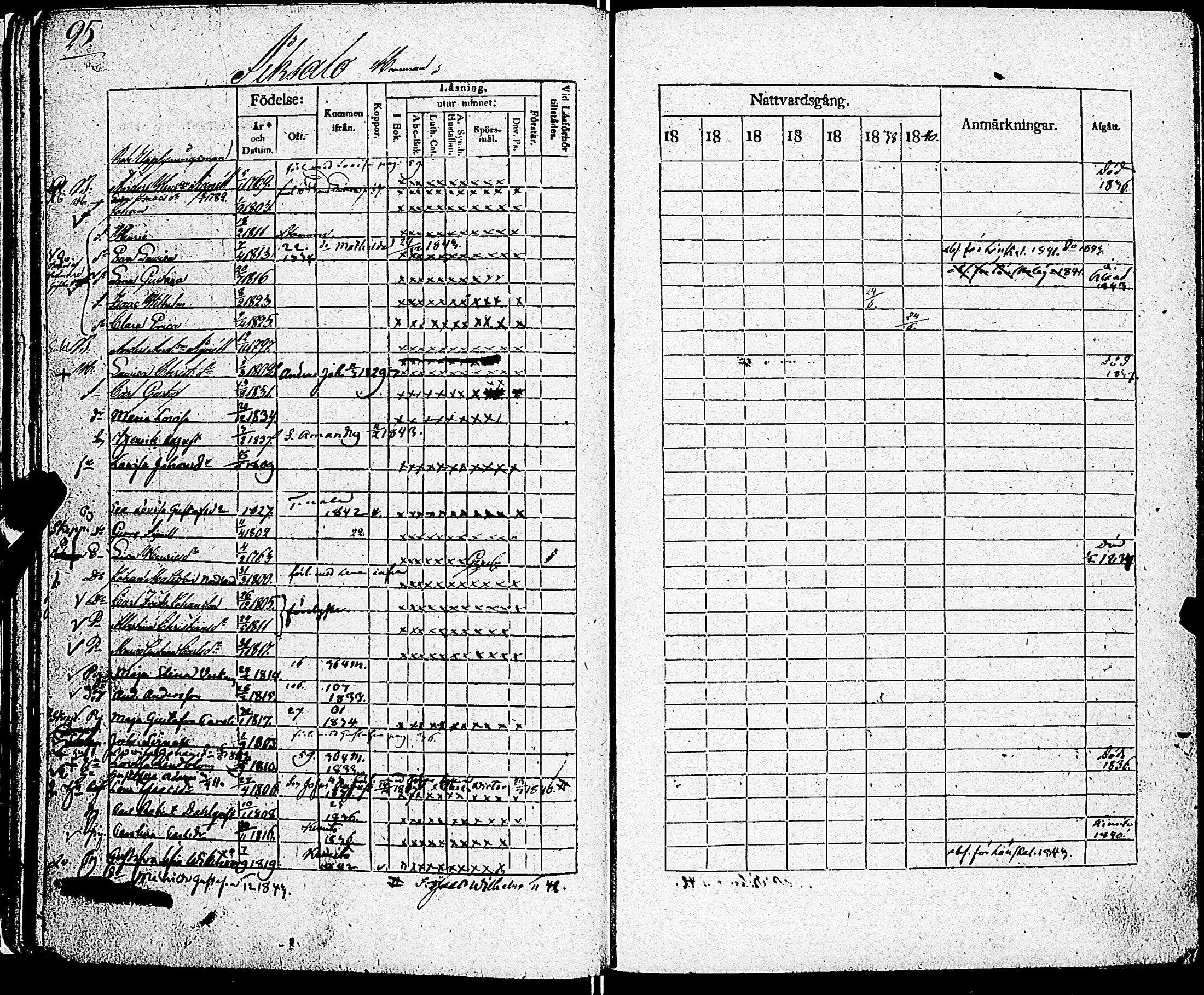 [ ../kirjat/Kirkonkirjat/sarkisalo/rippikirja_1832-1850_jk874/kuvat/28.jpg ]