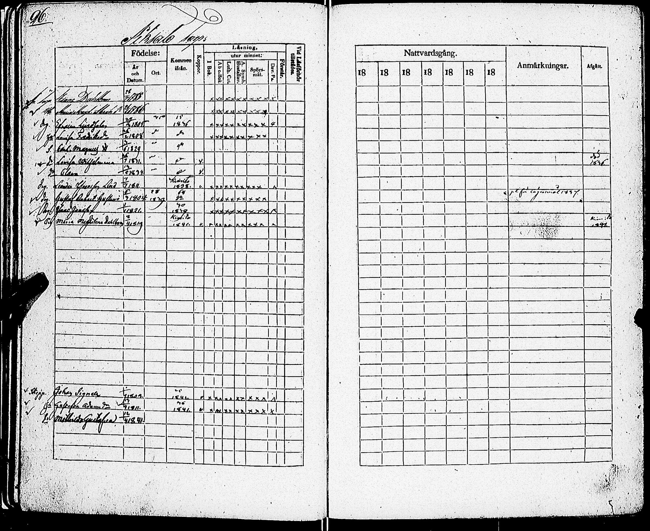 [ ../kirjat/Kirkonkirjat/sarkisalo/rippikirja_1832-1850_jk874/kuvat/29.jpg ]