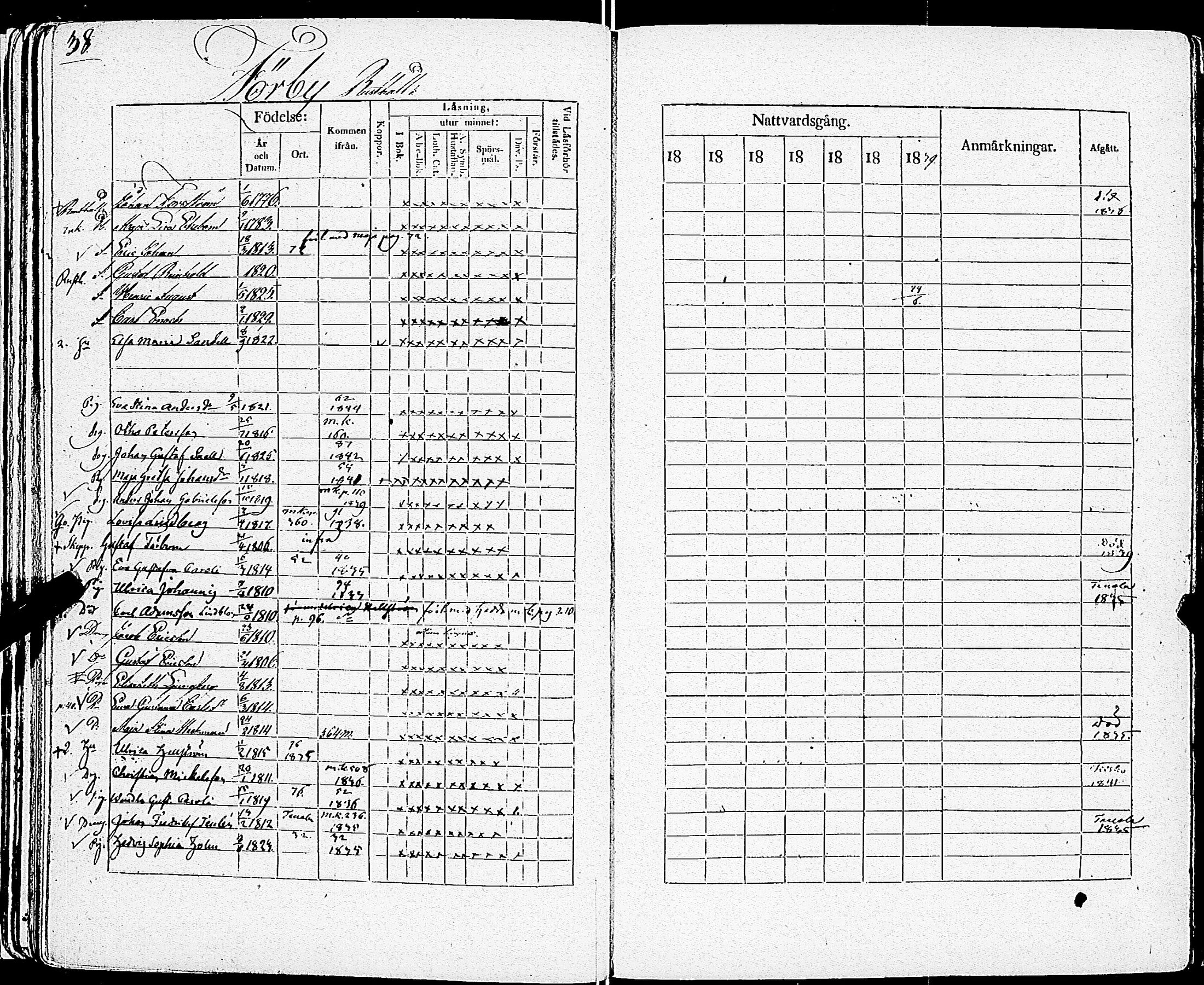 [ ../kirjat/Kirkonkirjat/sarkisalo/rippikirja_1832-1850_jk874/kuvat/42.jpg ]
