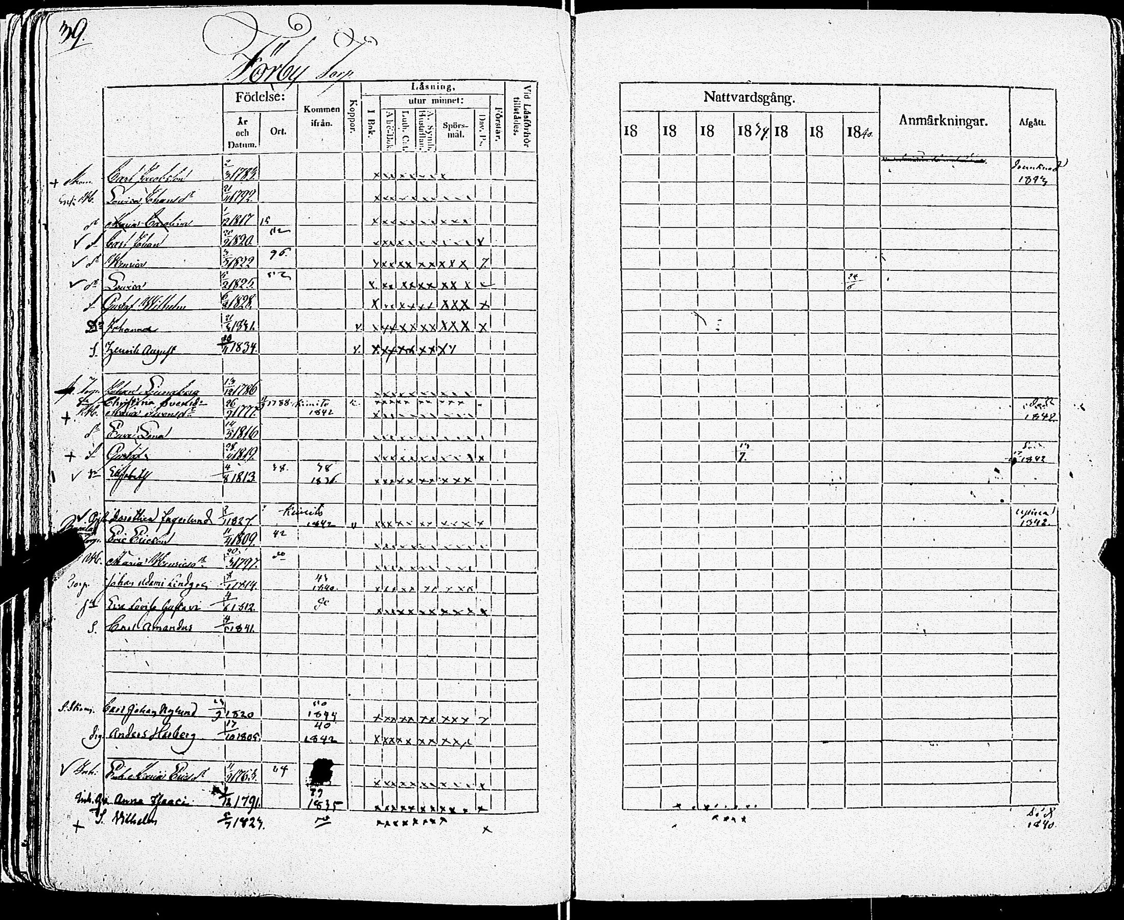 [ ../kirjat/Kirkonkirjat/sarkisalo/rippikirja_1832-1850_jk874/kuvat/43.jpg ]