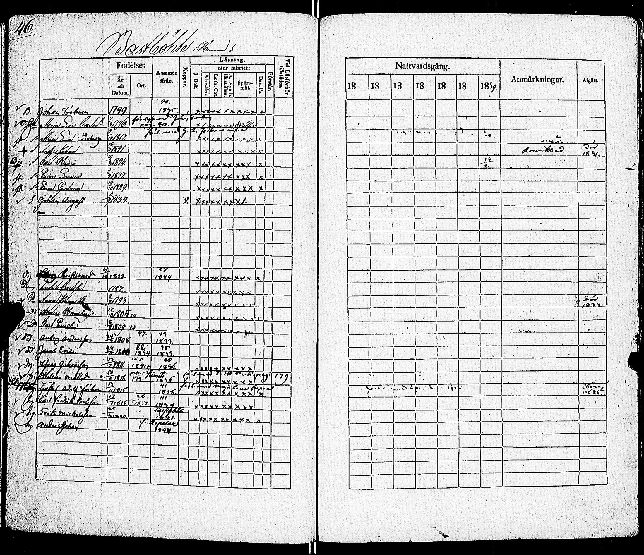 [ ../kirjat/Kirkonkirjat/sarkisalo/rippikirja_1832-1850_jk874/kuvat/50.jpg ]