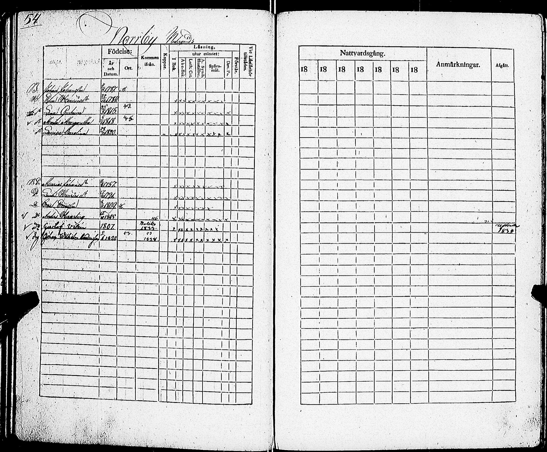 [ ../kirjat/Kirkonkirjat/sarkisalo/rippikirja_1832-1850_jk874/kuvat/58.jpg ]