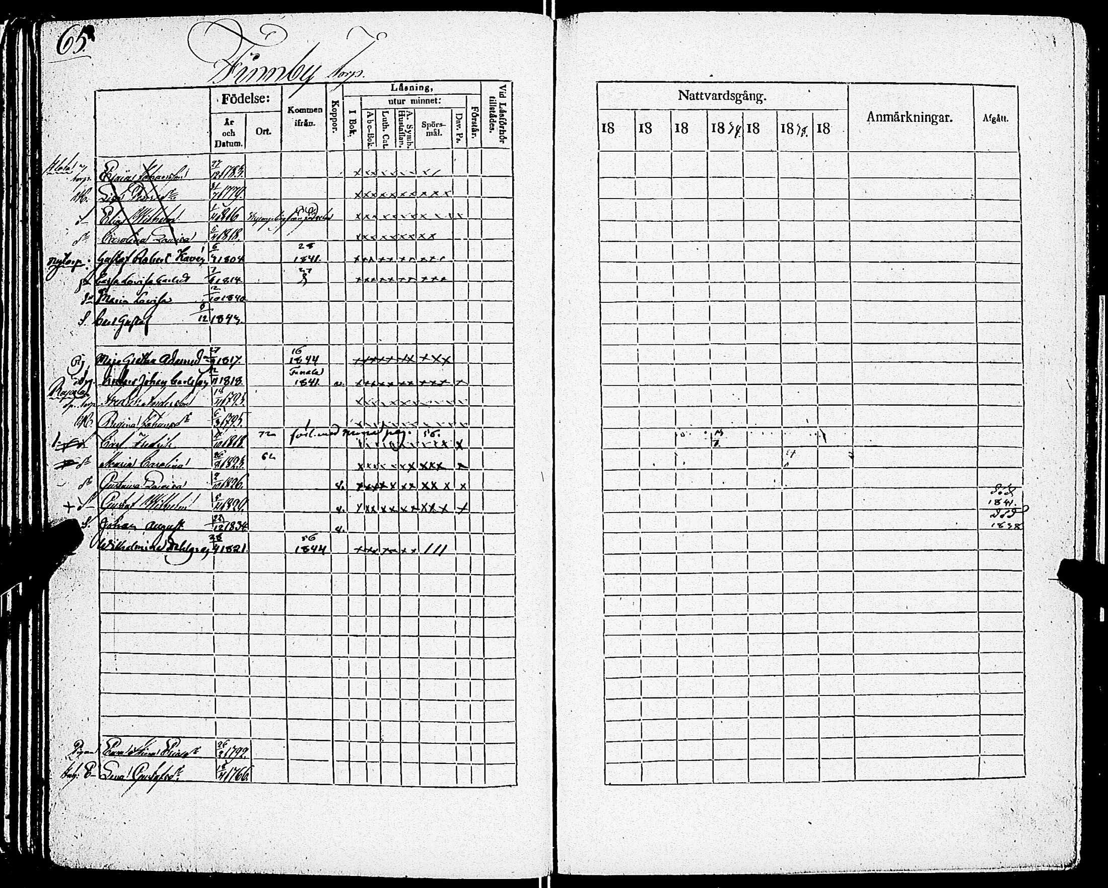 [ ../kirjat/Kirkonkirjat/sarkisalo/rippikirja_1832-1850_jk874/kuvat/69.jpg ]
