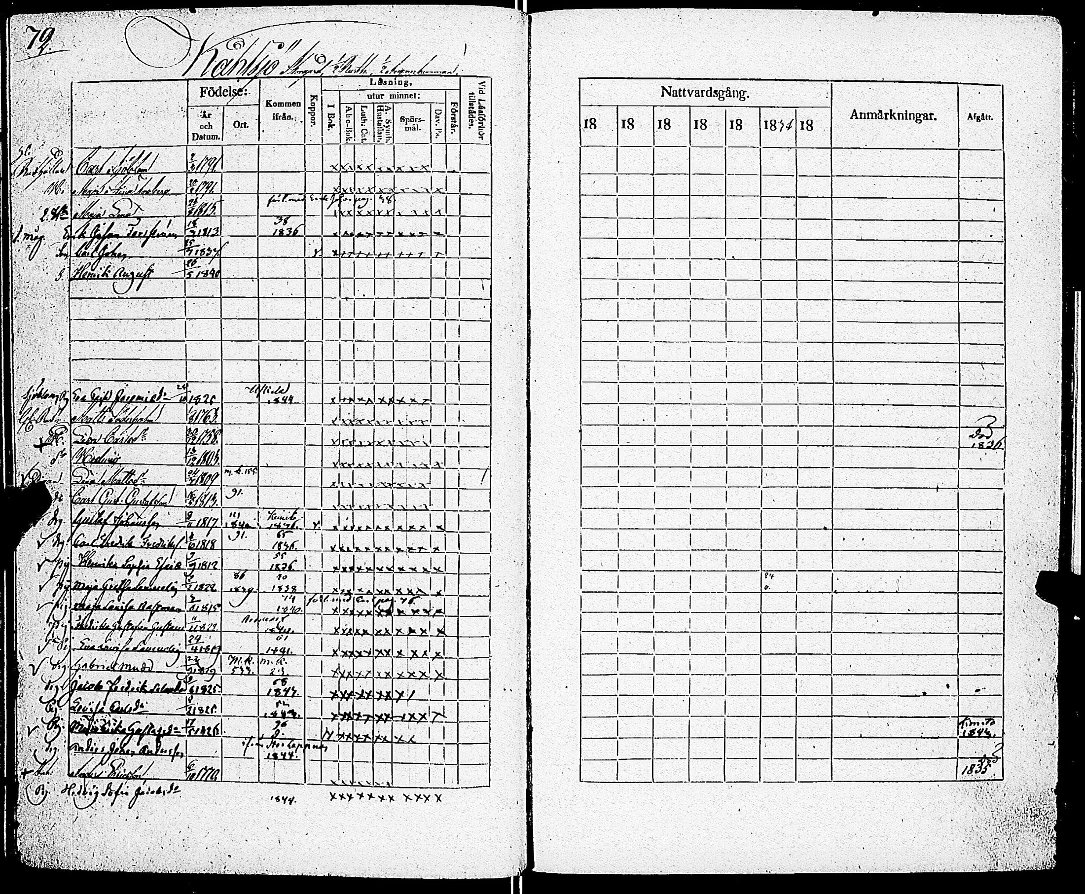 [ ../kirjat/Kirkonkirjat/sarkisalo/rippikirja_1832-1850_jk874/kuvat/76.jpg ]