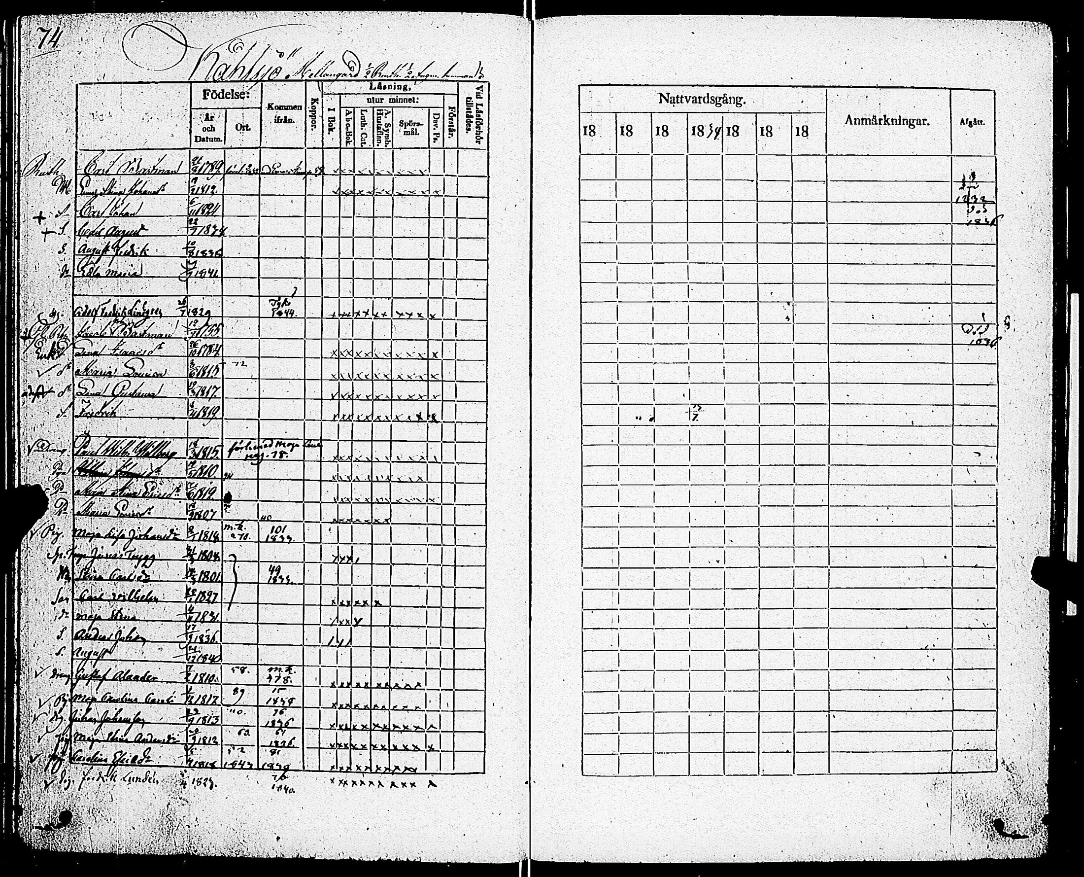 [ ../kirjat/Kirkonkirjat/sarkisalo/rippikirja_1832-1850_jk874/kuvat/78.jpg ]