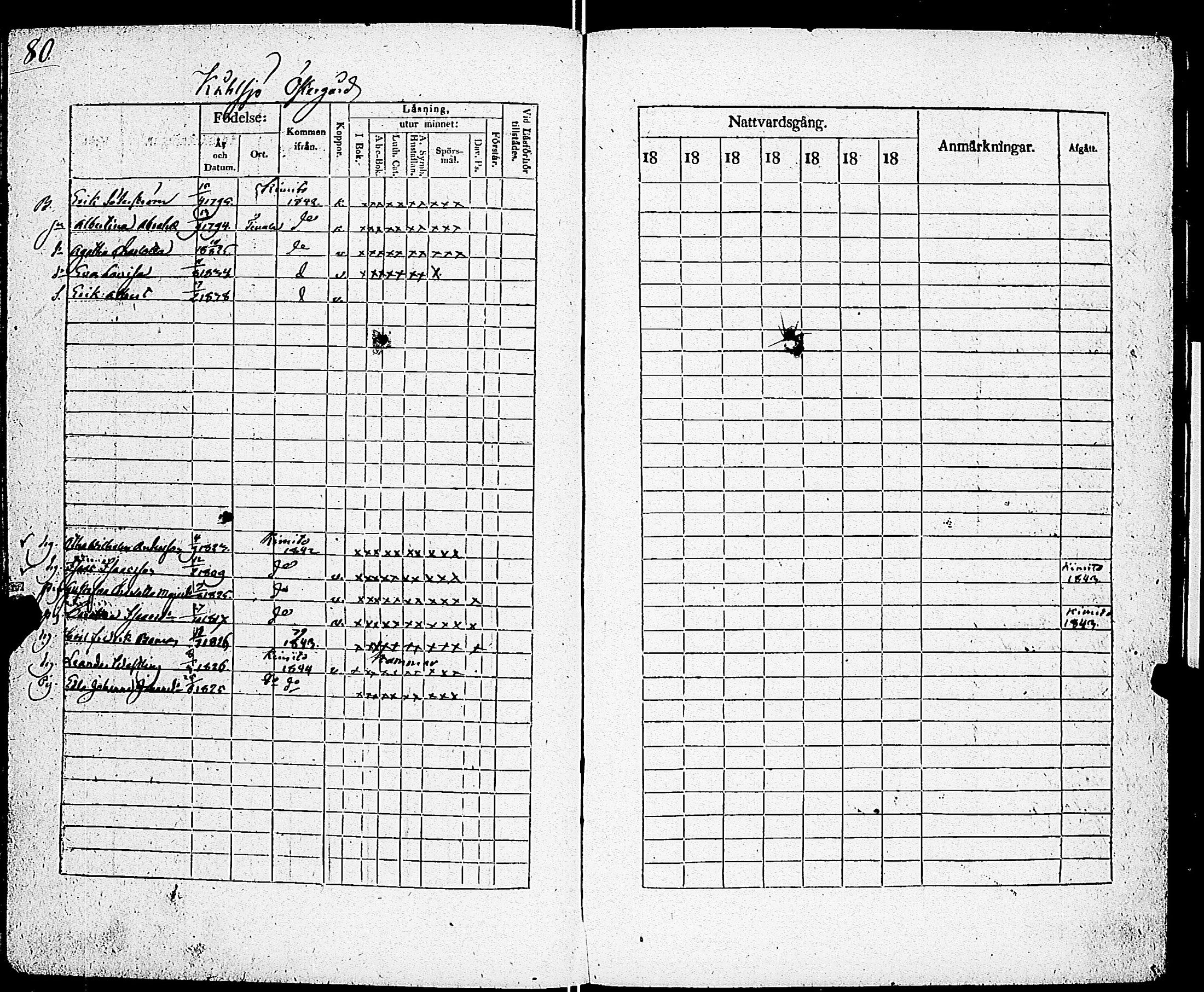 [ ../kirjat/Kirkonkirjat/sarkisalo/rippikirja_1832-1850_jk874/kuvat/84.jpg ]