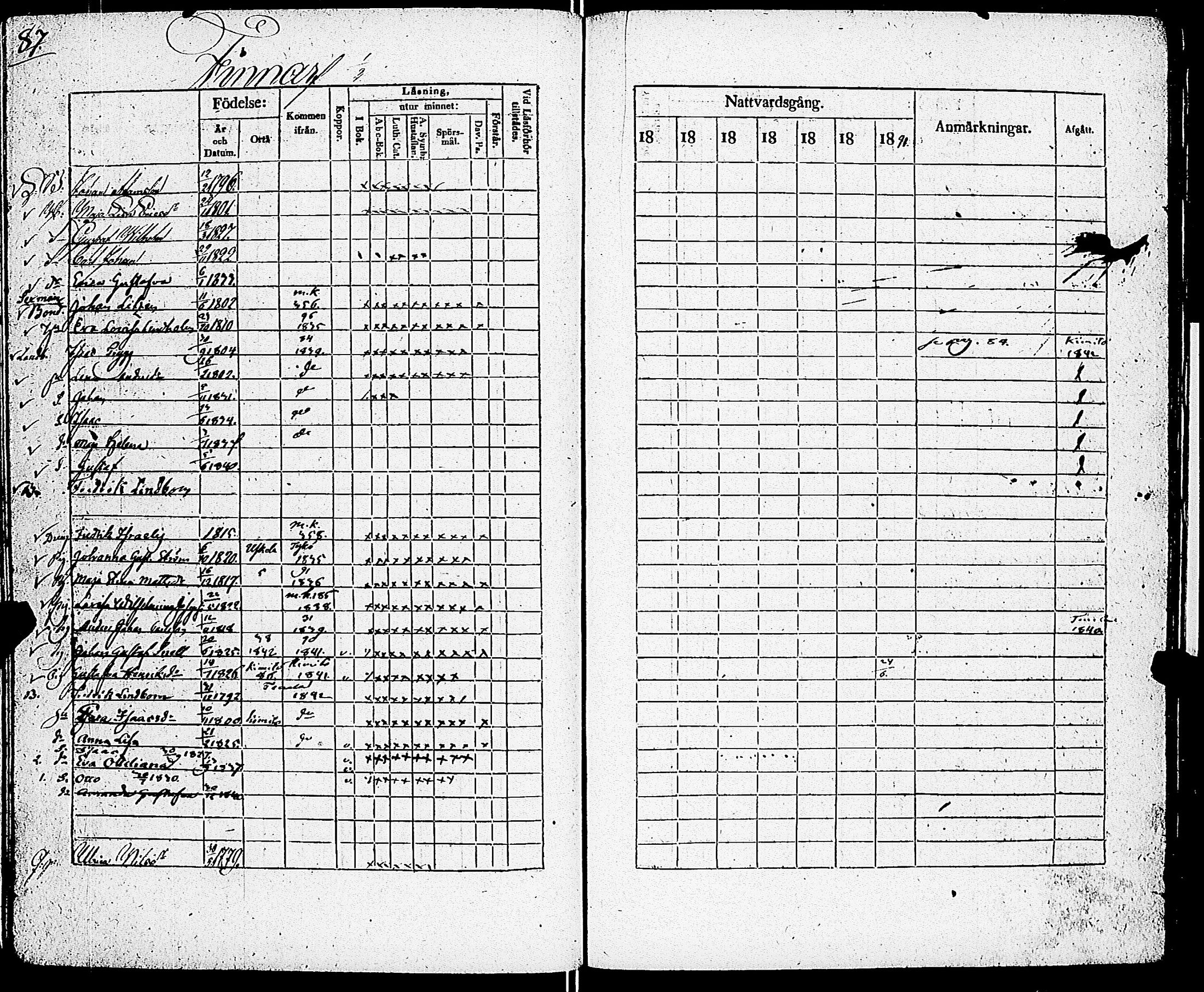 [ ../kirjat/Kirkonkirjat/sarkisalo/rippikirja_1832-1850_jk874/kuvat/91.jpg ]