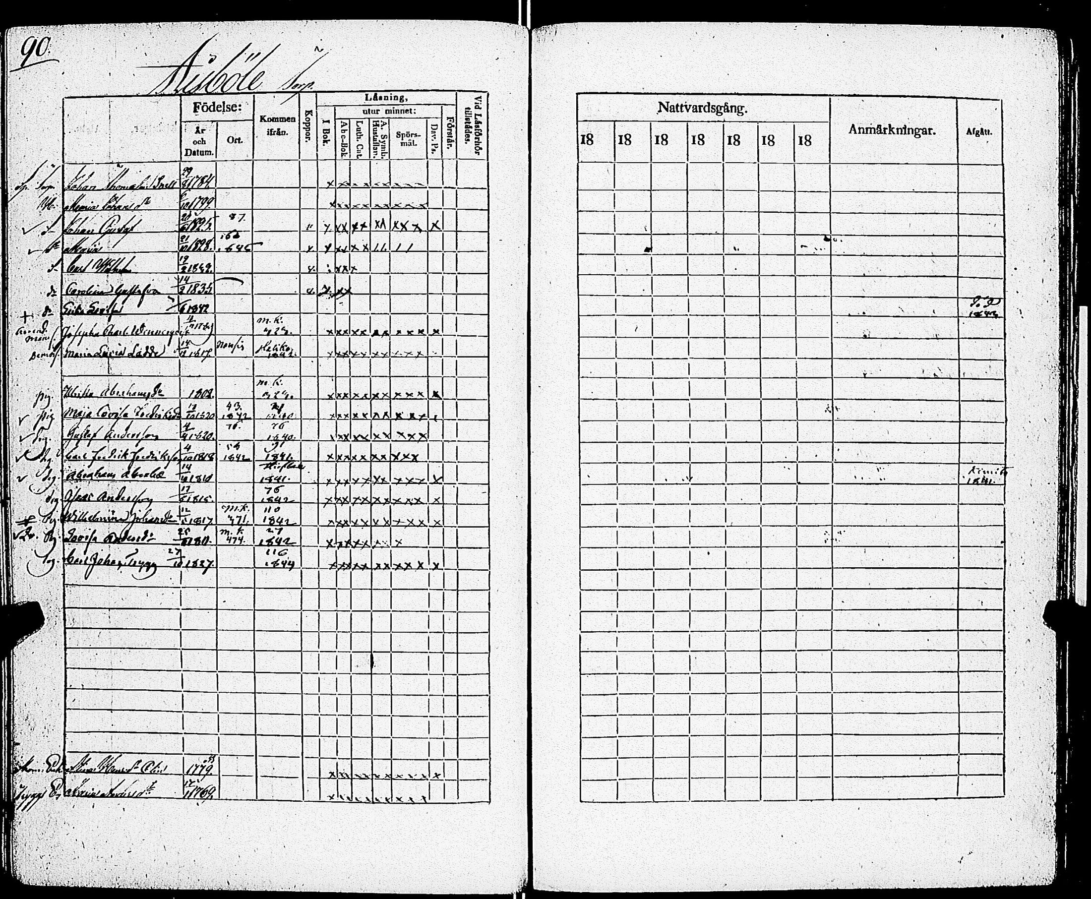 [ ../kirjat/Kirkonkirjat/sarkisalo/rippikirja_1832-1850_jk874/kuvat/94.jpg ]