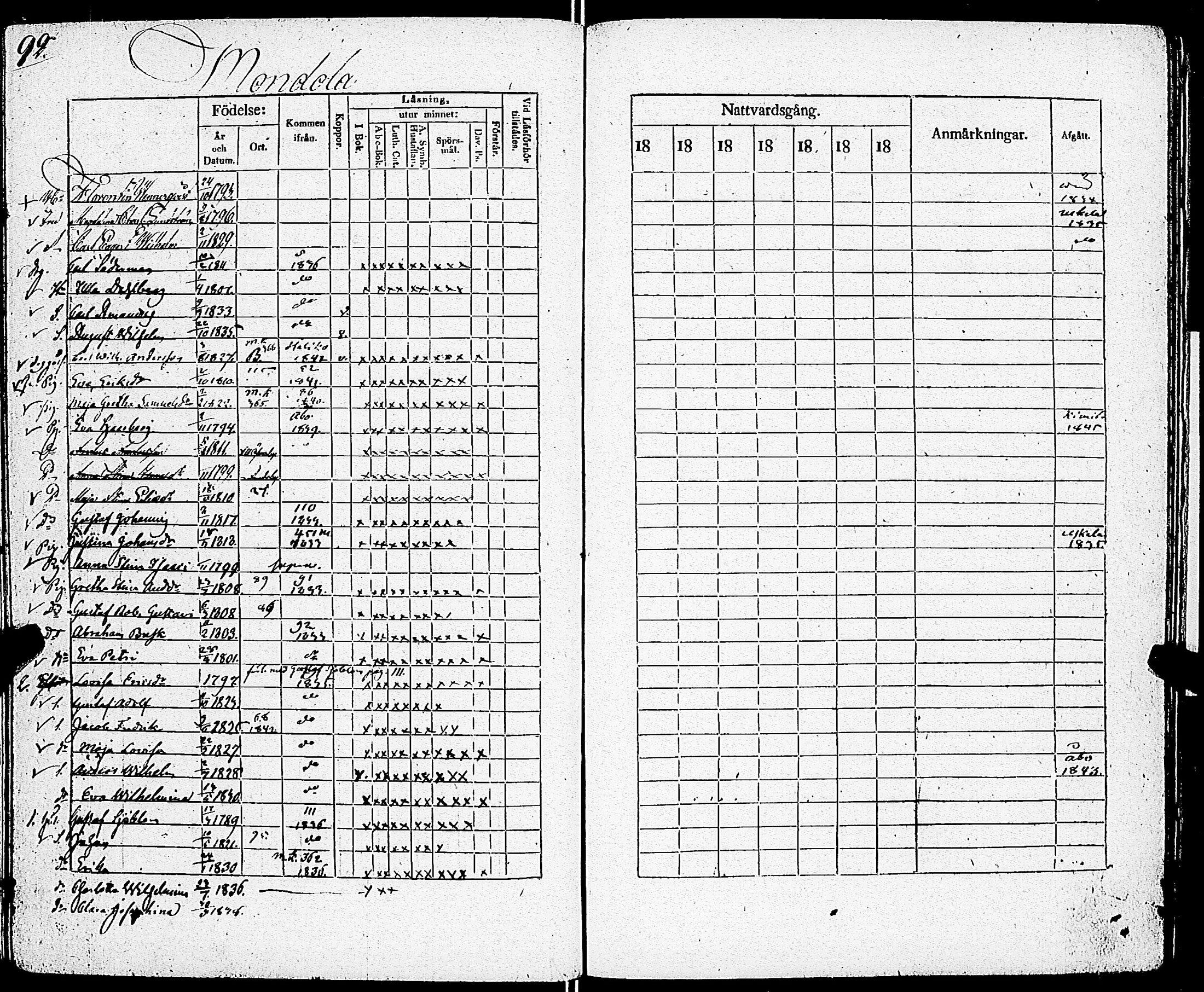 [ ../kirjat/Kirkonkirjat/sarkisalo/rippikirja_1832-1850_jk874/kuvat/96.jpg ]