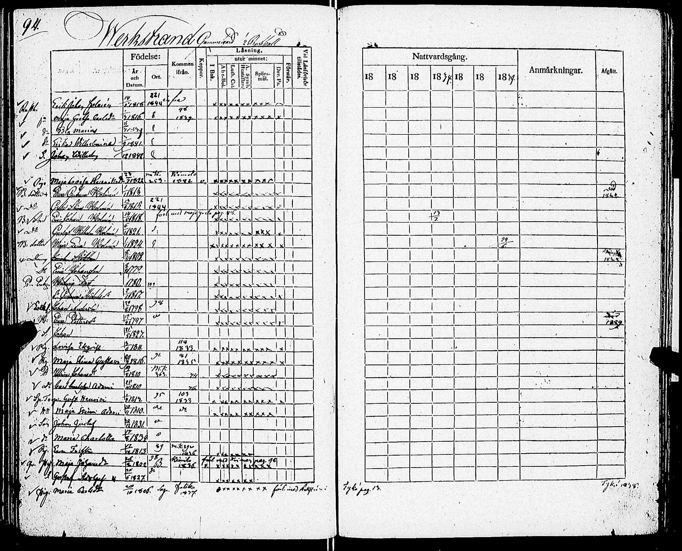 [ ../kirjat/Kirkonkirjat/sarkisalo/rippikirja_1832-1850_jk874/kuvat/98.jpg ]