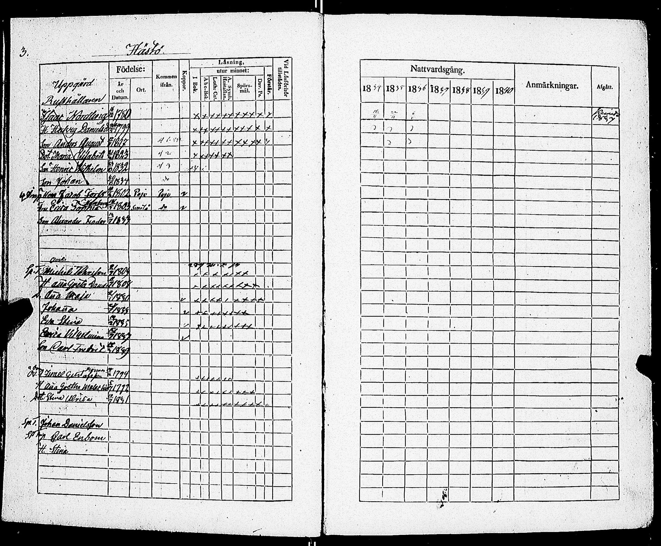 [ ../kirjat/Kirkonkirjat/sarkisalo/rippikirja_1834-1841_jk874/kuvat/6.jpg ]