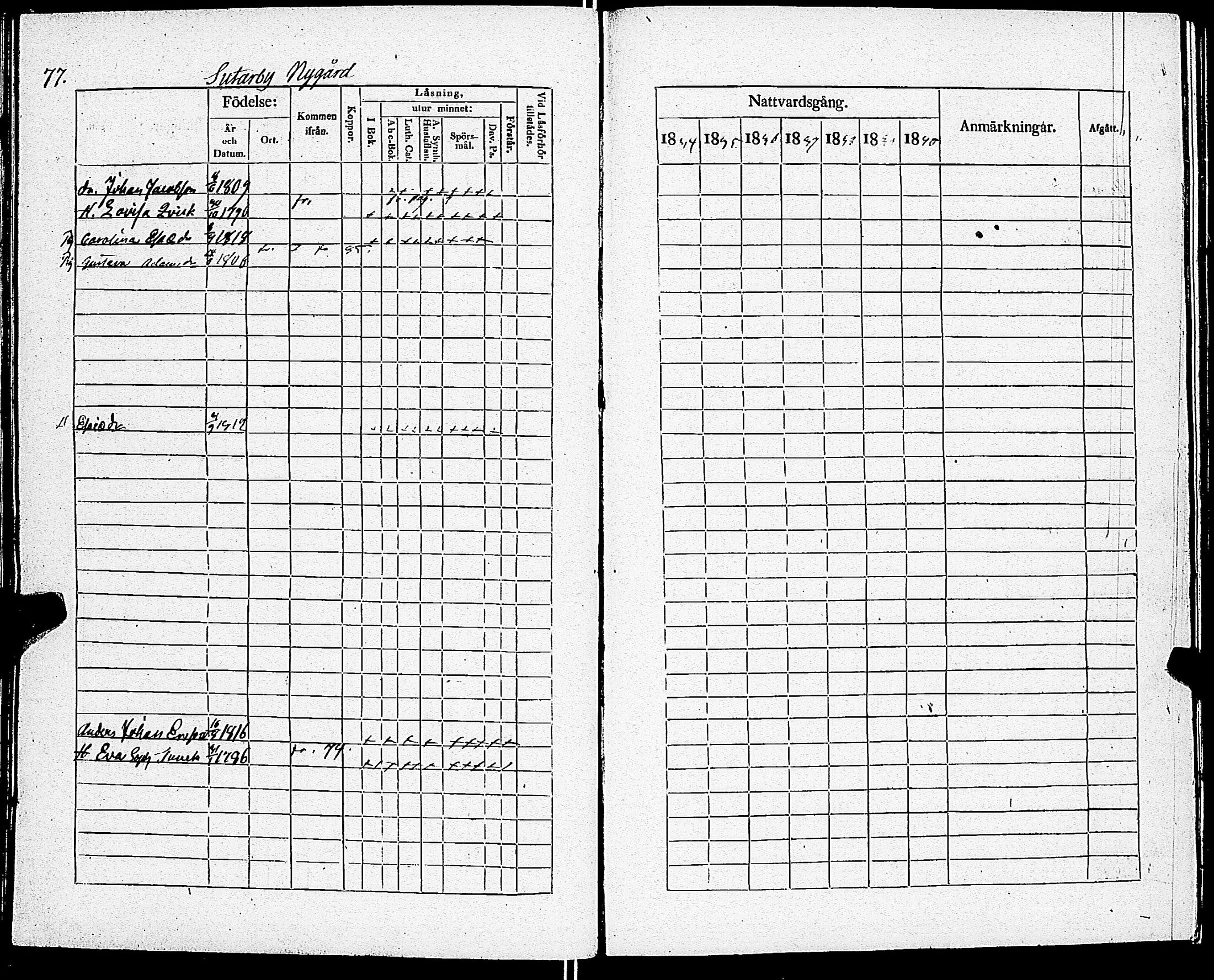 [ ../kirjat/Kirkonkirjat/sarkisalo/rippikirja_1834-1841_jk874/kuvat/80.jpg ]
