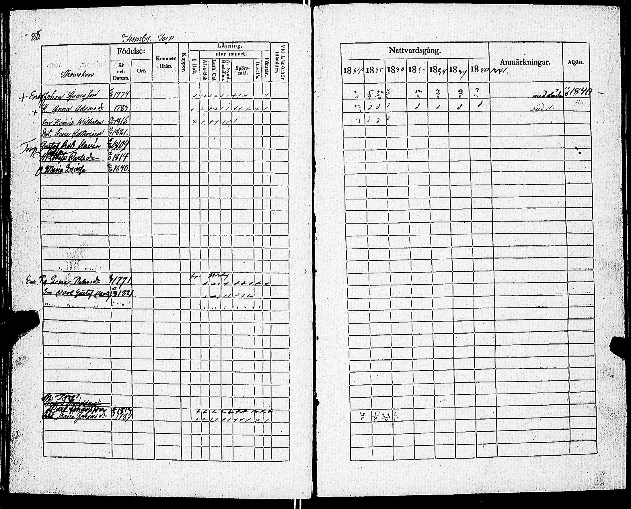 [ ../kirjat/Kirkonkirjat/sarkisalo/rippikirja_1834-1841_jk874/kuvat/91.jpg ]
