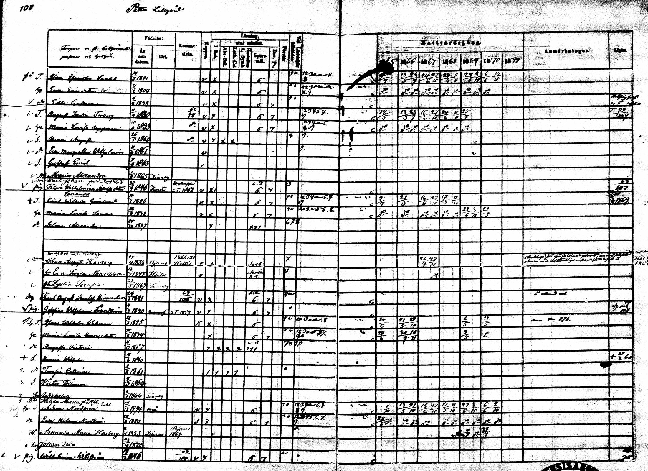 [ ../kirjat/Kirkonkirjat/sarkisalo/rippikirja_1865-1870_mko1-11/kuvat/104.jpg ]