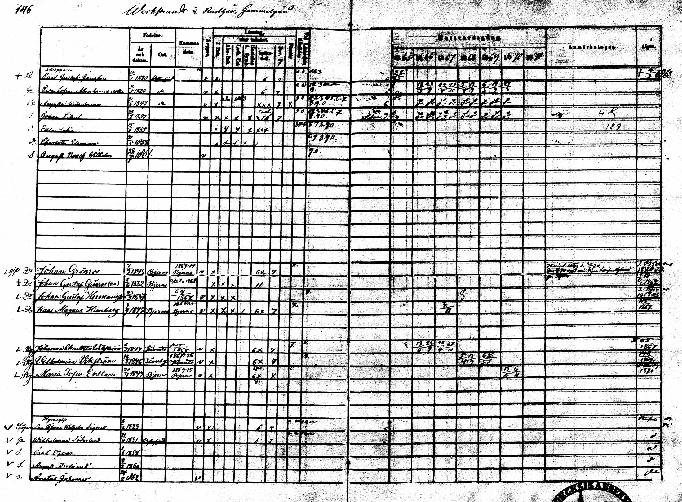 [ ../kirjat/Kirkonkirjat/sarkisalo/rippikirja_1865-1870_mko1-11/kuvat/141.jpg ]