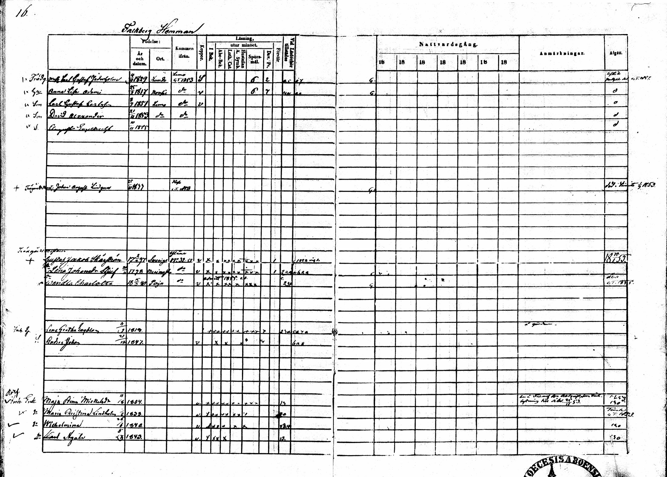 [ ../kirjat/Kirkonkirjat/sarkisalo/rippikirja_1865-1870_mko1-11/kuvat/16.jpg ]