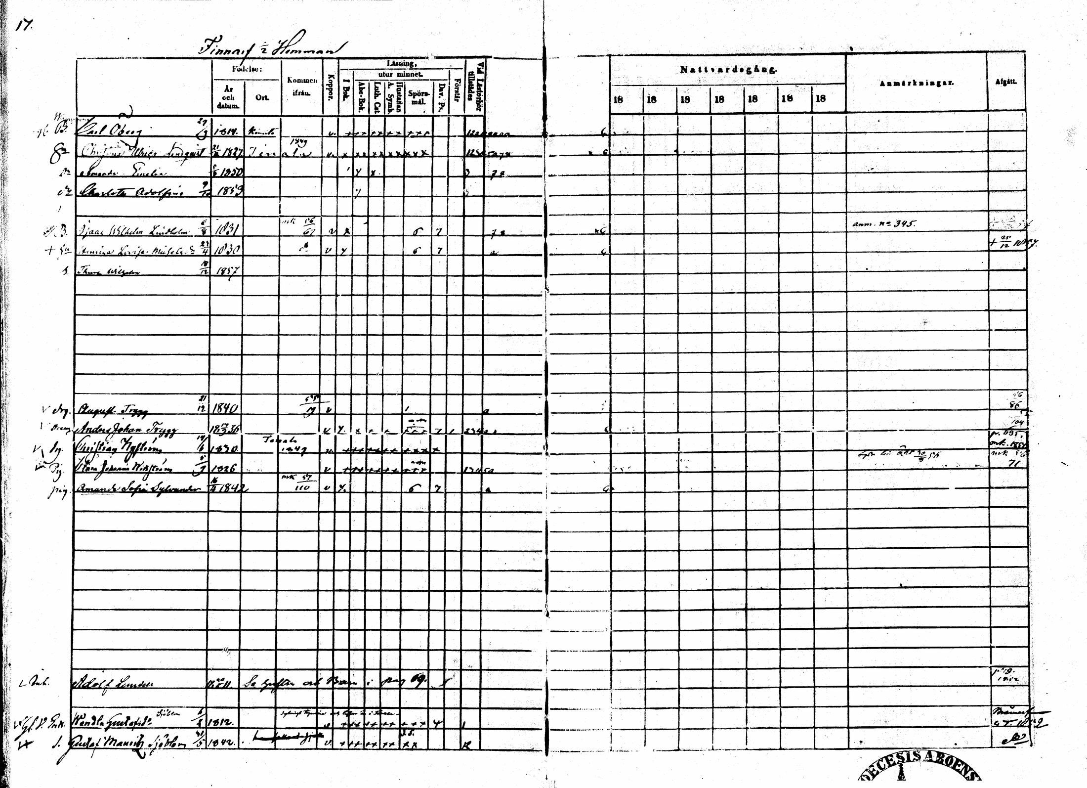 [ ../kirjat/Kirkonkirjat/sarkisalo/rippikirja_1865-1870_mko1-11/kuvat/17.jpg ]