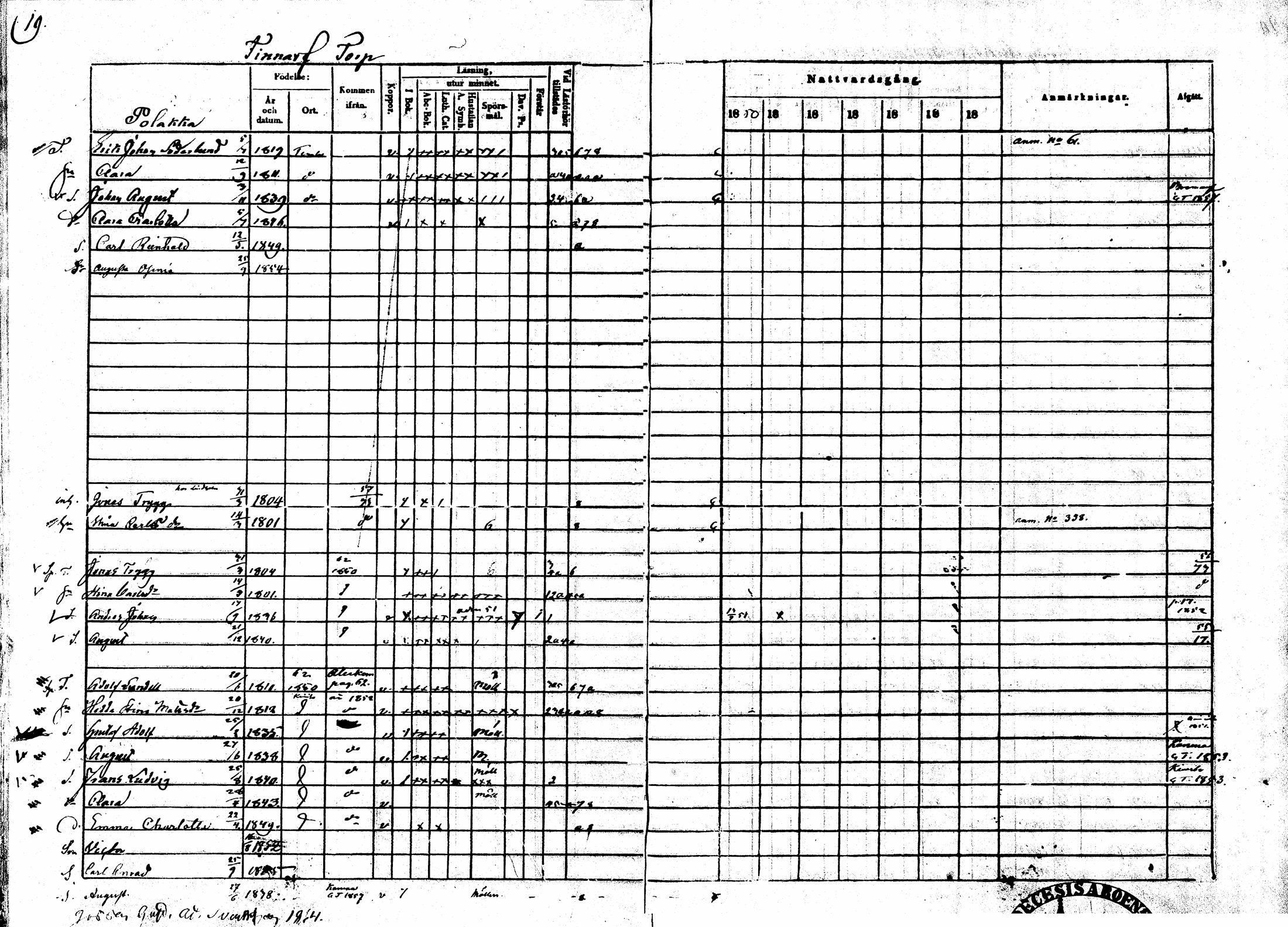[ ../kirjat/Kirkonkirjat/sarkisalo/rippikirja_1865-1870_mko1-11/kuvat/19.jpg ]