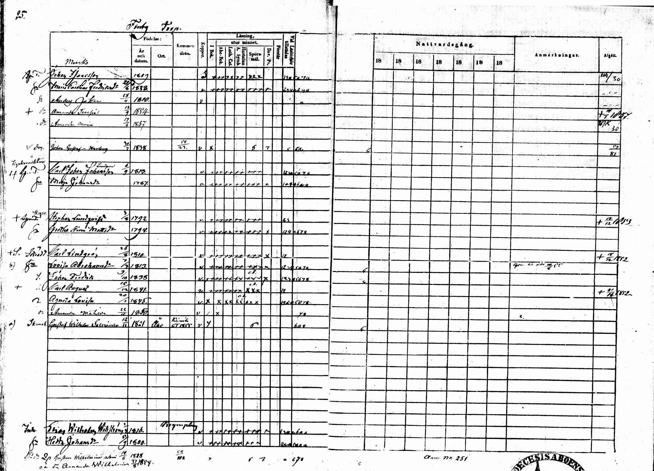 [ ../kirjat/Kirkonkirjat/sarkisalo/rippikirja_1865-1870_mko1-11/kuvat/25.jpg ]