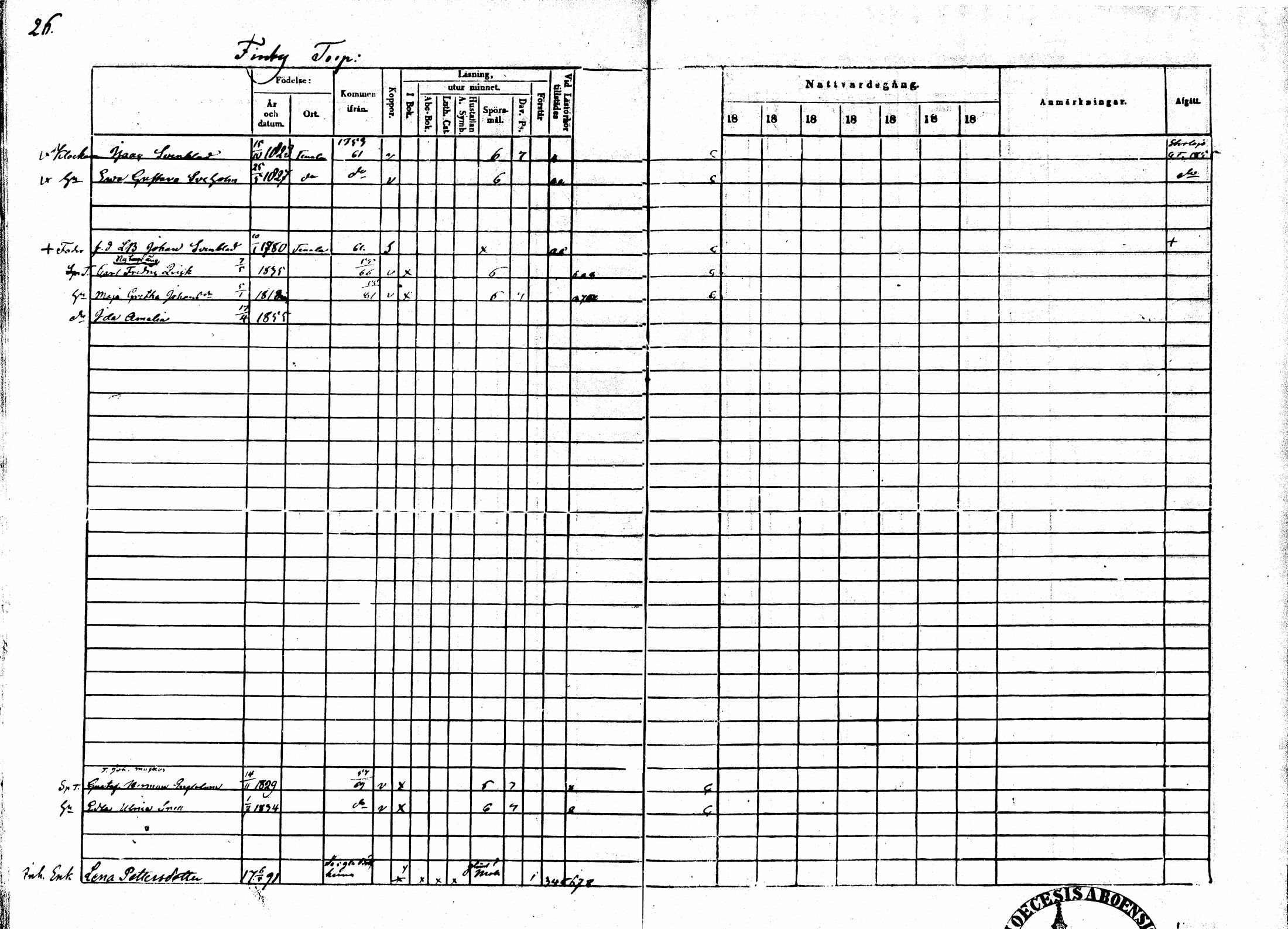 [ ../kirjat/Kirkonkirjat/sarkisalo/rippikirja_1865-1870_mko1-11/kuvat/26.jpg ]