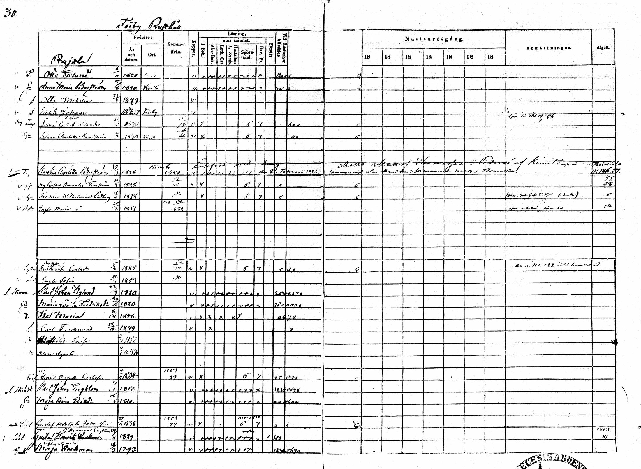 [ ../kirjat/Kirkonkirjat/sarkisalo/rippikirja_1865-1870_mko1-11/kuvat/29.jpg ]