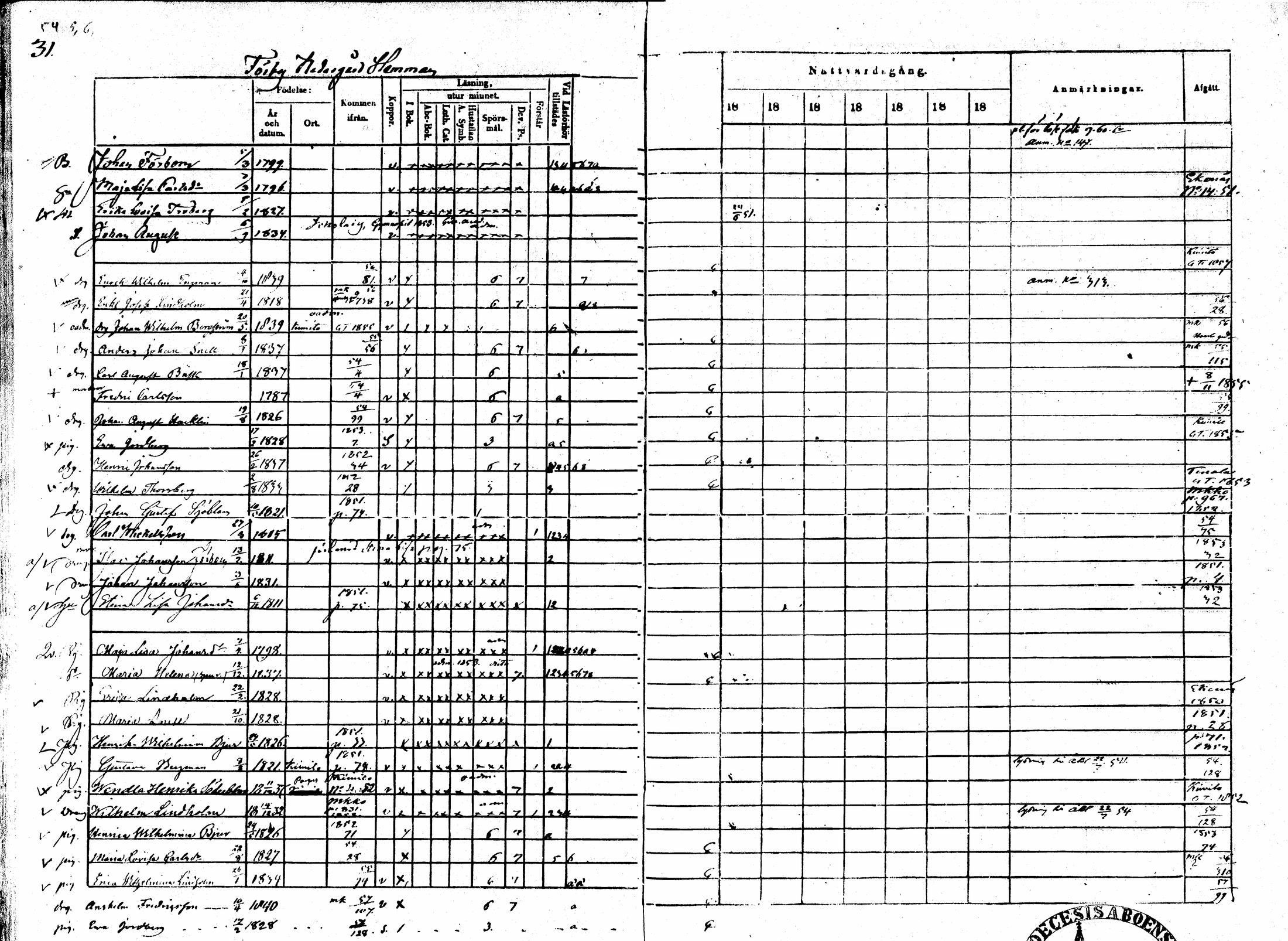 [ ../kirjat/Kirkonkirjat/sarkisalo/rippikirja_1865-1870_mko1-11/kuvat/30.jpg ]