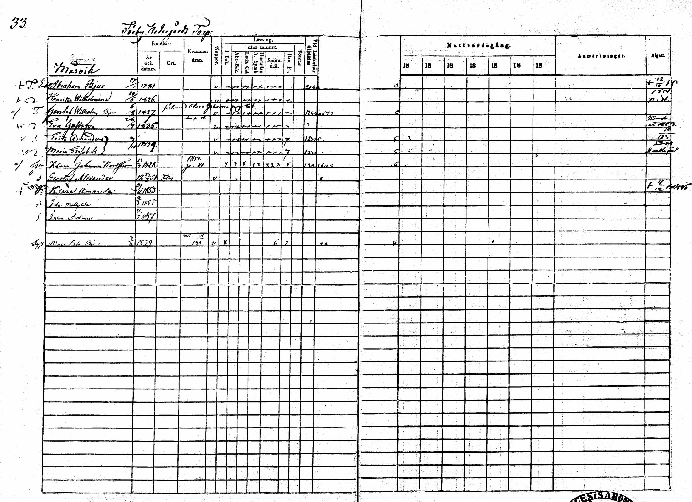[ ../kirjat/Kirkonkirjat/sarkisalo/rippikirja_1865-1870_mko1-11/kuvat/32.jpg ]
