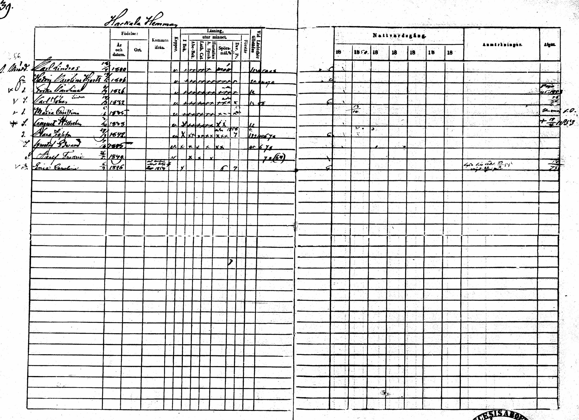 [ ../kirjat/Kirkonkirjat/sarkisalo/rippikirja_1865-1870_mko1-11/kuvat/37.jpg ]