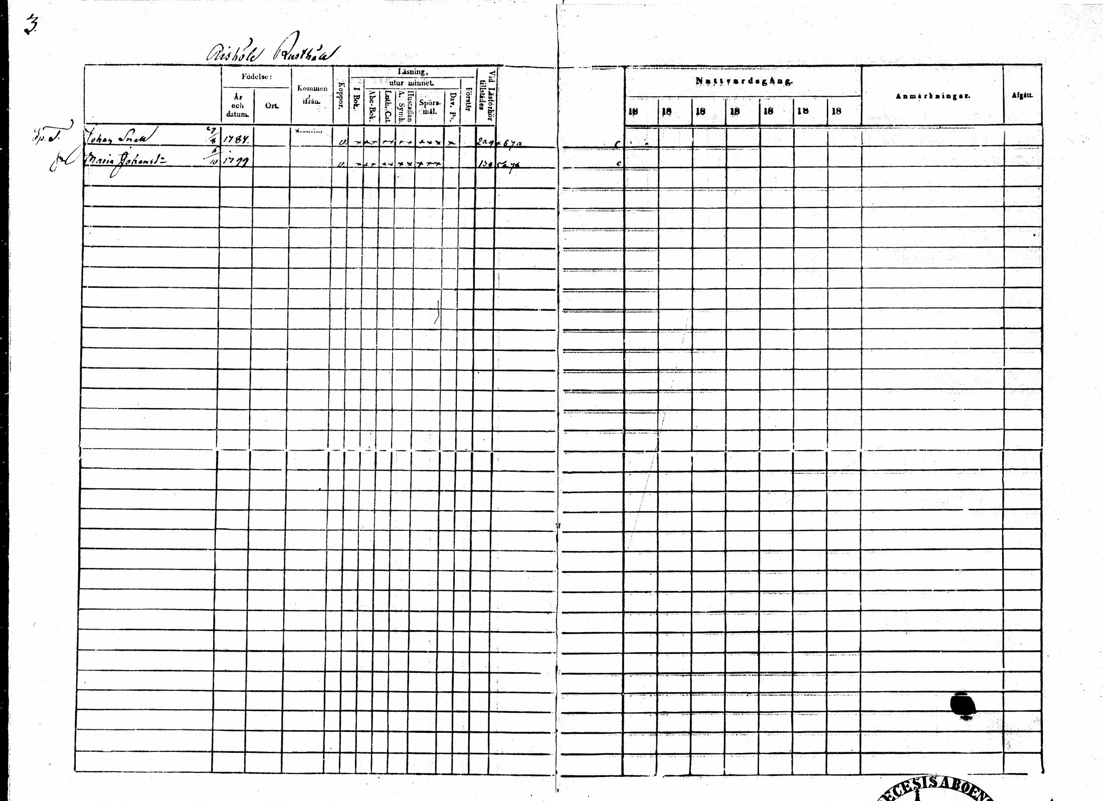 [ ../kirjat/Kirkonkirjat/sarkisalo/rippikirja_1865-1870_mko1-11/kuvat/4.jpg ]