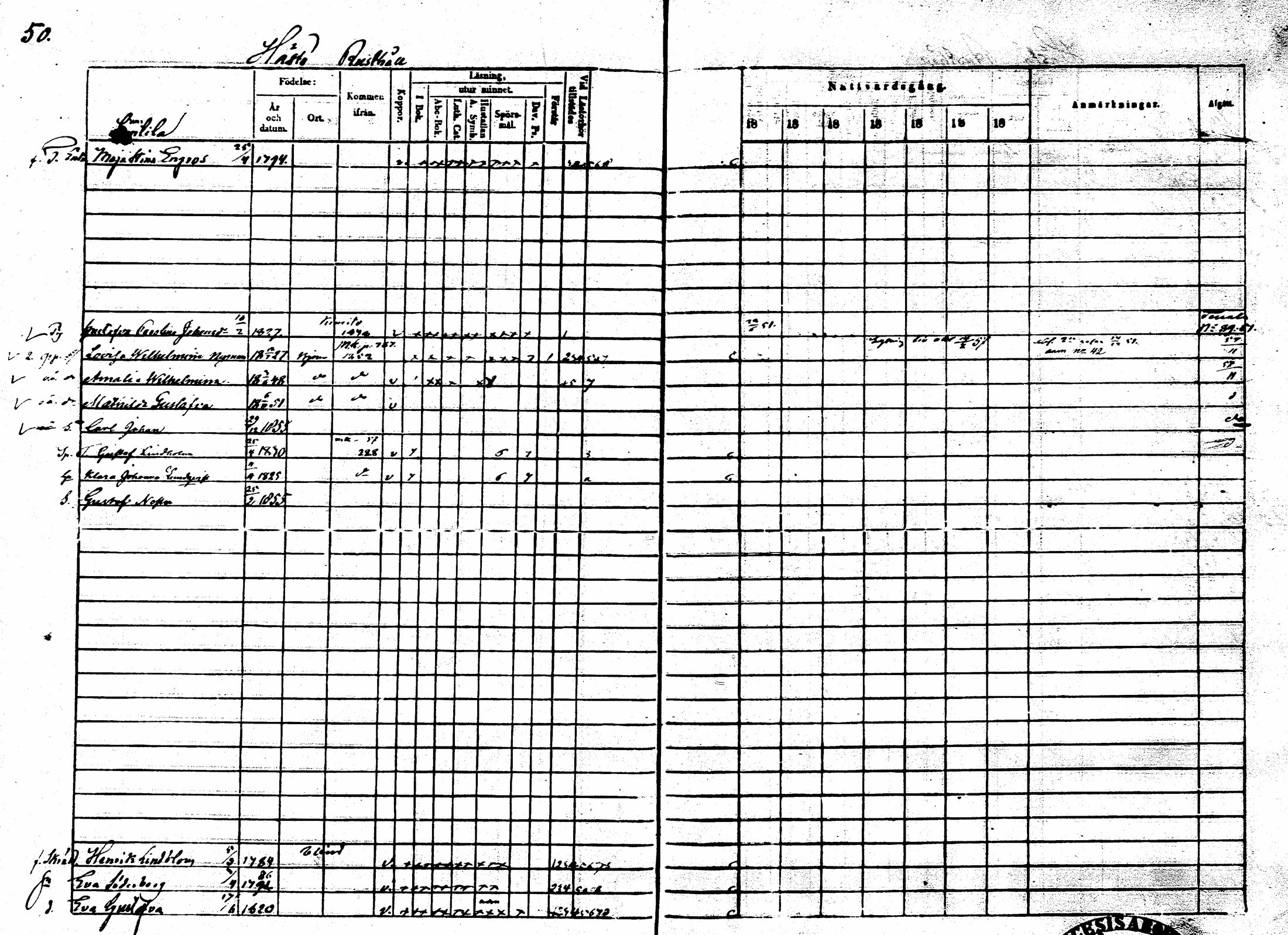 [ ../kirjat/Kirkonkirjat/sarkisalo/rippikirja_1865-1870_mko1-11/kuvat/47.jpg ]