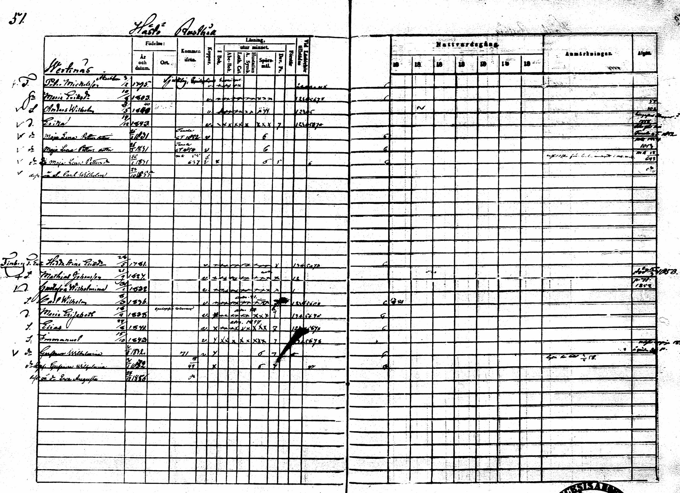 [ ../kirjat/Kirkonkirjat/sarkisalo/rippikirja_1865-1870_mko1-11/kuvat/48.jpg ]