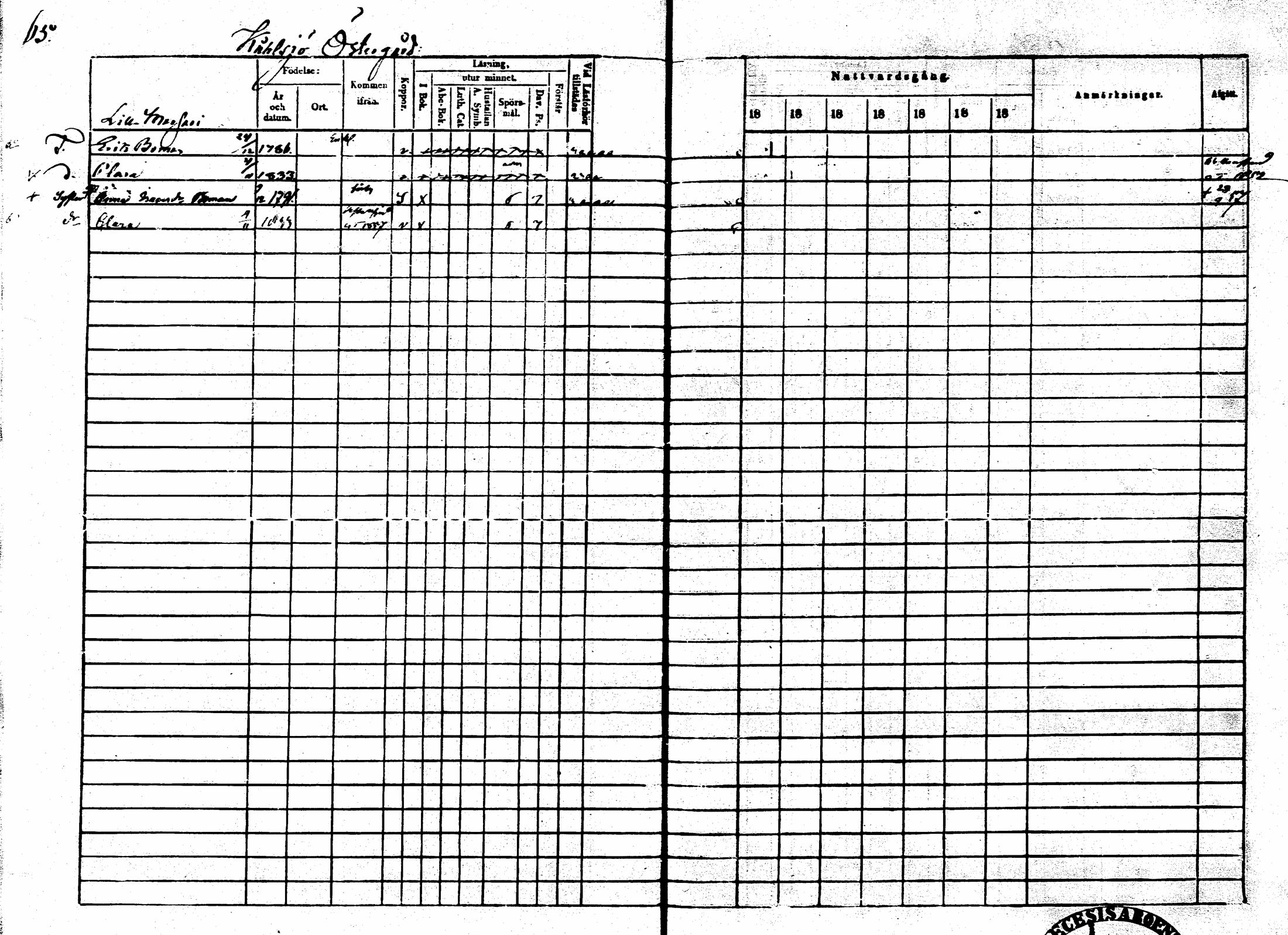 [ ../kirjat/Kirkonkirjat/sarkisalo/rippikirja_1865-1870_mko1-11/kuvat/61.jpg ]