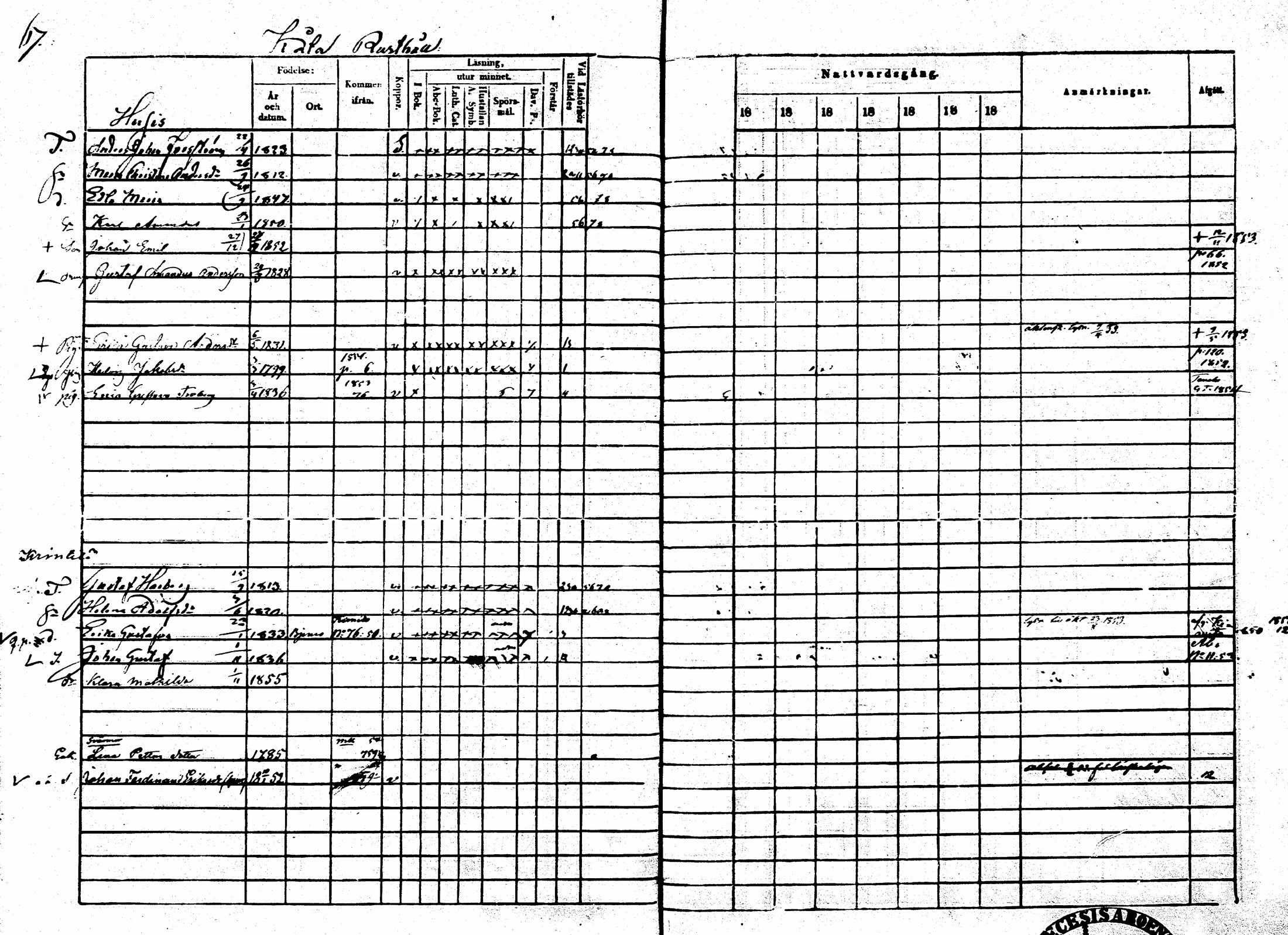 [ ../kirjat/Kirkonkirjat/sarkisalo/rippikirja_1865-1870_mko1-11/kuvat/63.jpg ]