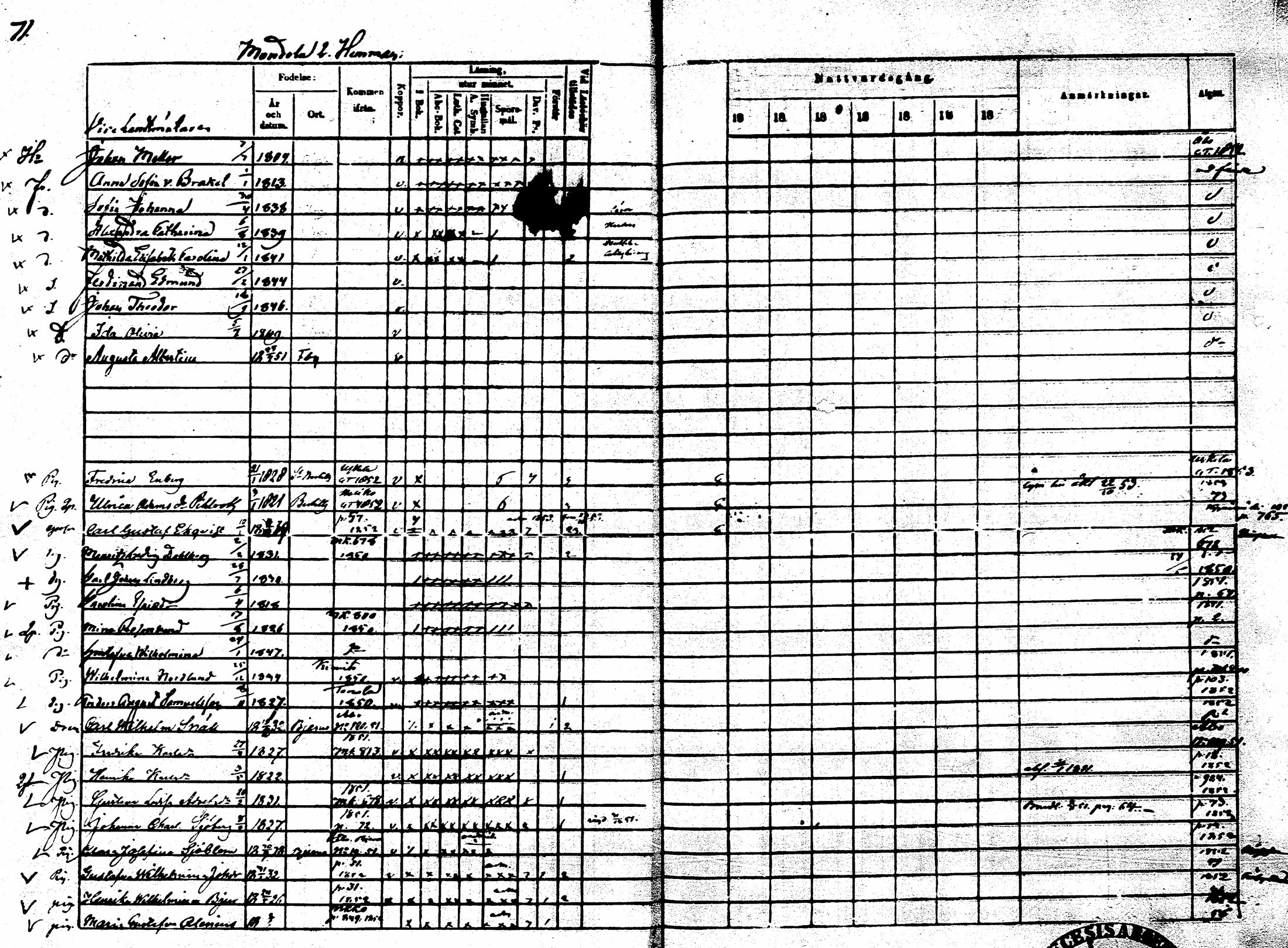 [ ../kirjat/Kirkonkirjat/sarkisalo/rippikirja_1865-1870_mko1-11/kuvat/67.jpg ]