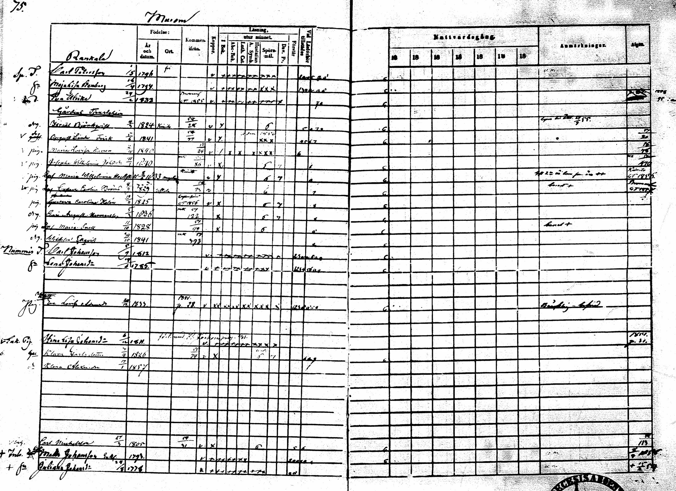 [ ../kirjat/Kirkonkirjat/sarkisalo/rippikirja_1865-1870_mko1-11/kuvat/71.jpg ]