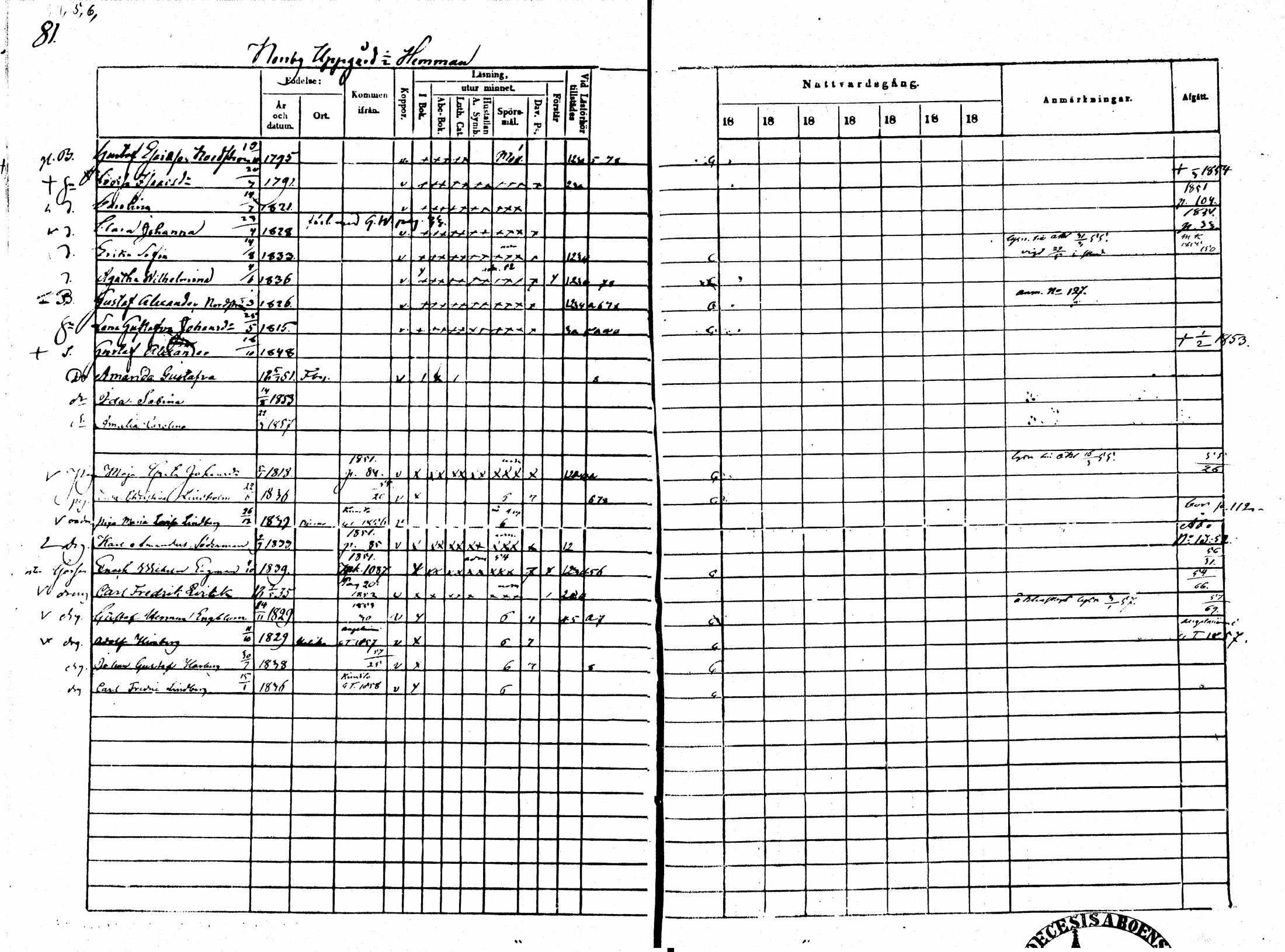 [ ../kirjat/Kirkonkirjat/sarkisalo/rippikirja_1865-1870_mko1-11/kuvat/77.jpg ]