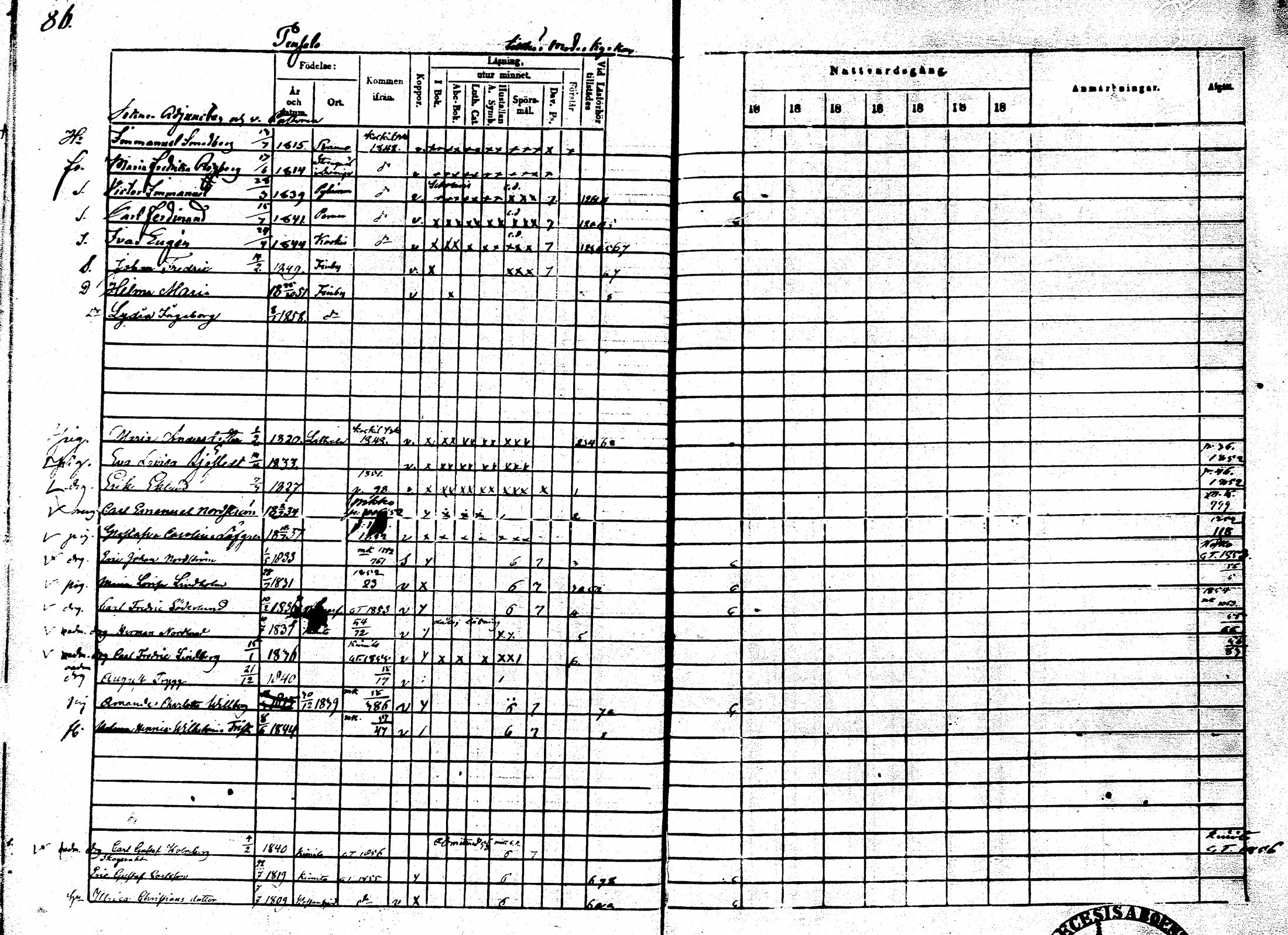 [ ../kirjat/Kirkonkirjat/sarkisalo/rippikirja_1865-1870_mko1-11/kuvat/82.jpg ]