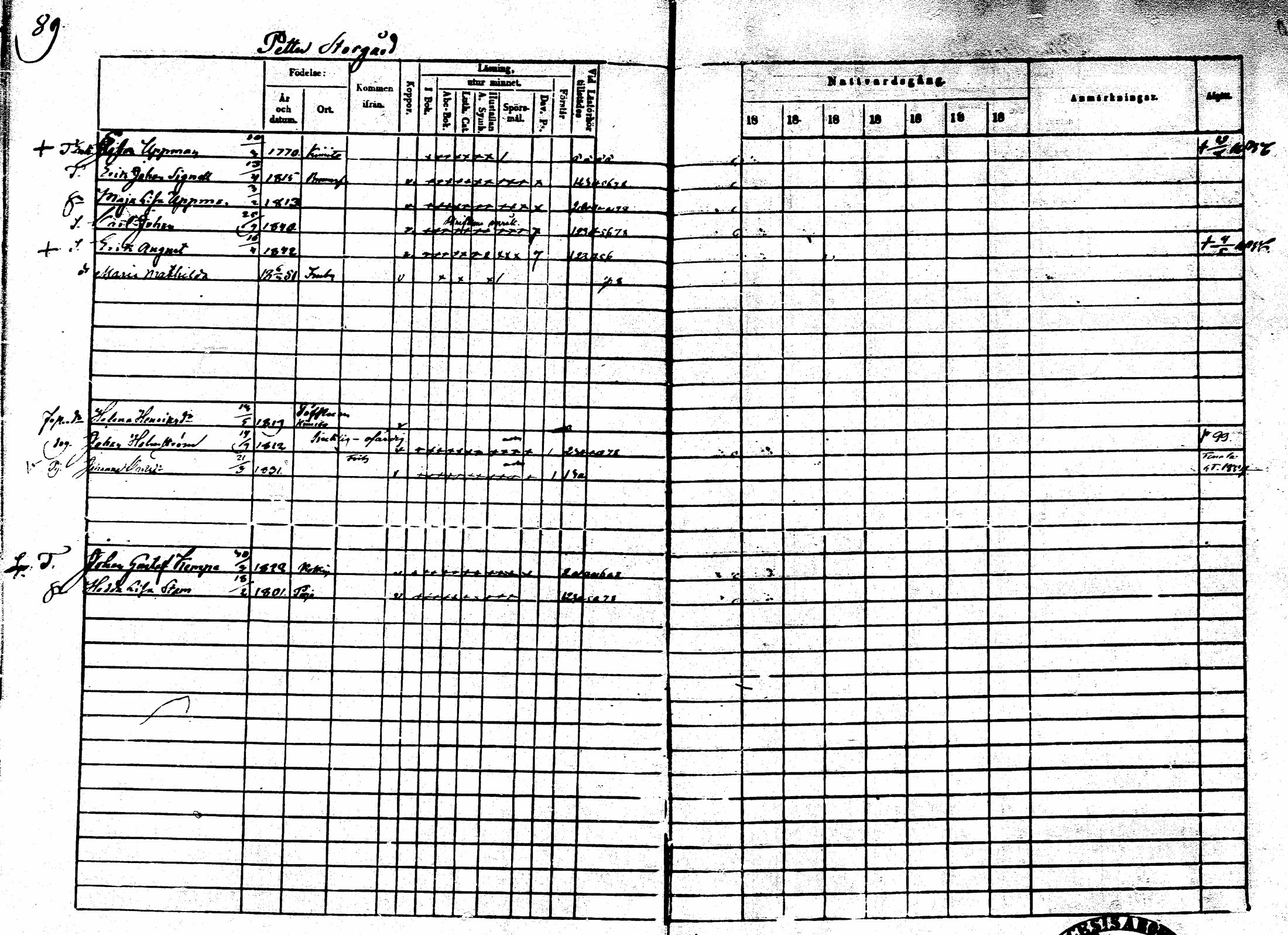 [ ../kirjat/Kirkonkirjat/sarkisalo/rippikirja_1865-1870_mko1-11/kuvat/85.jpg ]