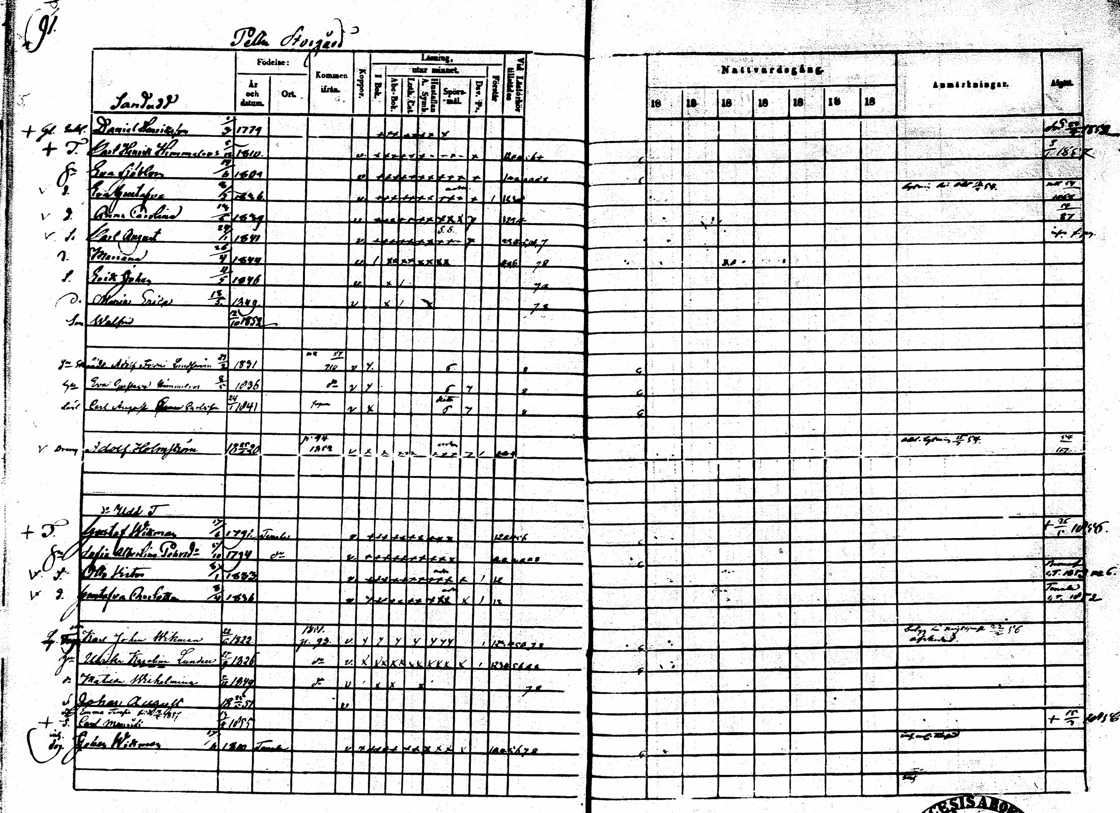 [ ../kirjat/Kirkonkirjat/sarkisalo/rippikirja_1865-1870_mko1-11/kuvat/87.jpg ]