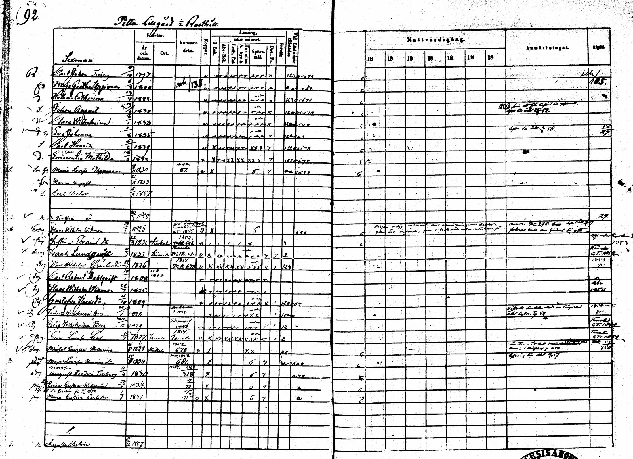 [ ../kirjat/Kirkonkirjat/sarkisalo/rippikirja_1865-1870_mko1-11/kuvat/88.jpg ]