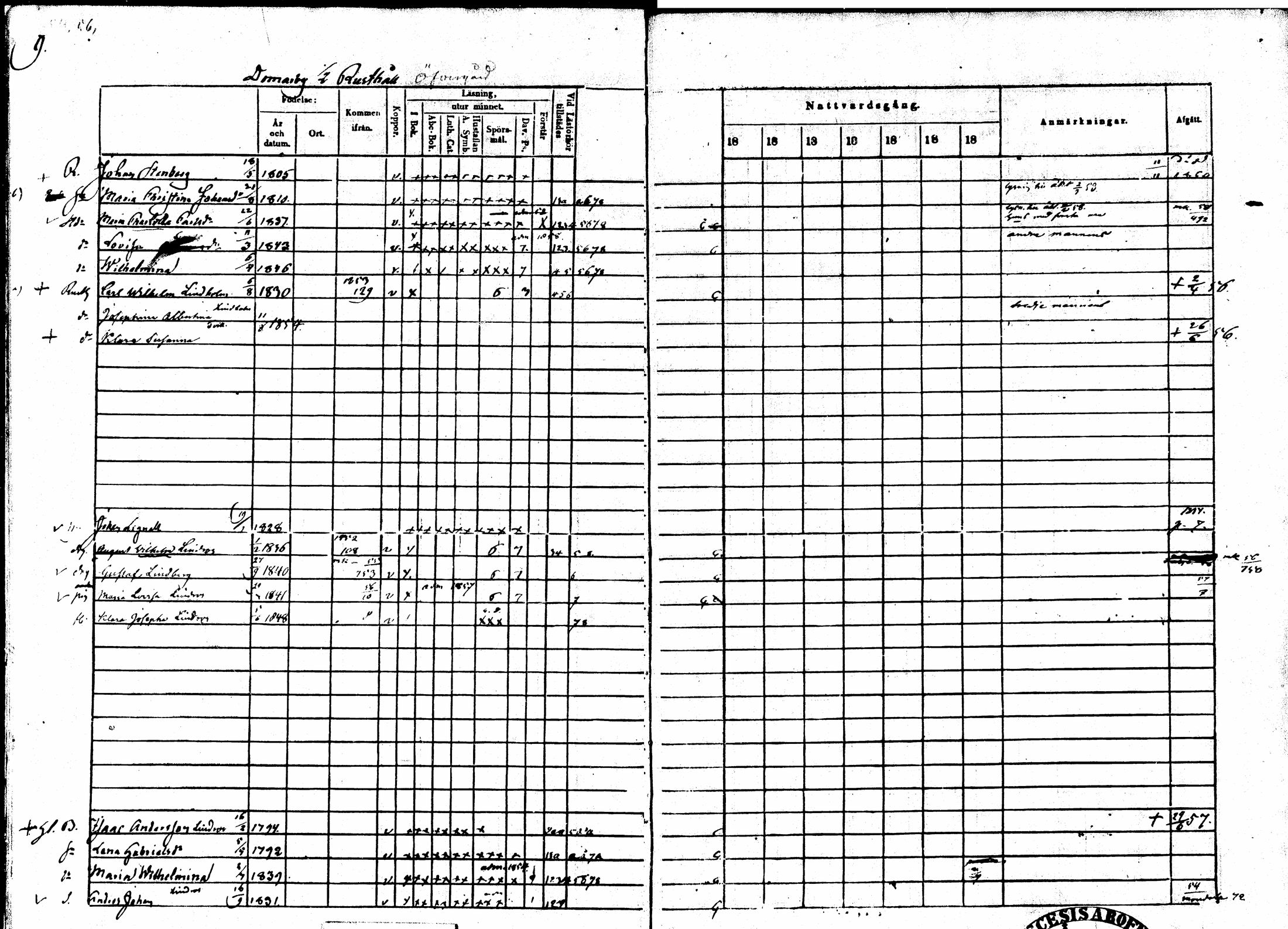 [ ../kirjat/Kirkonkirjat/sarkisalo/rippikirja_1865-1870_mko1-11/kuvat/9.jpg ]