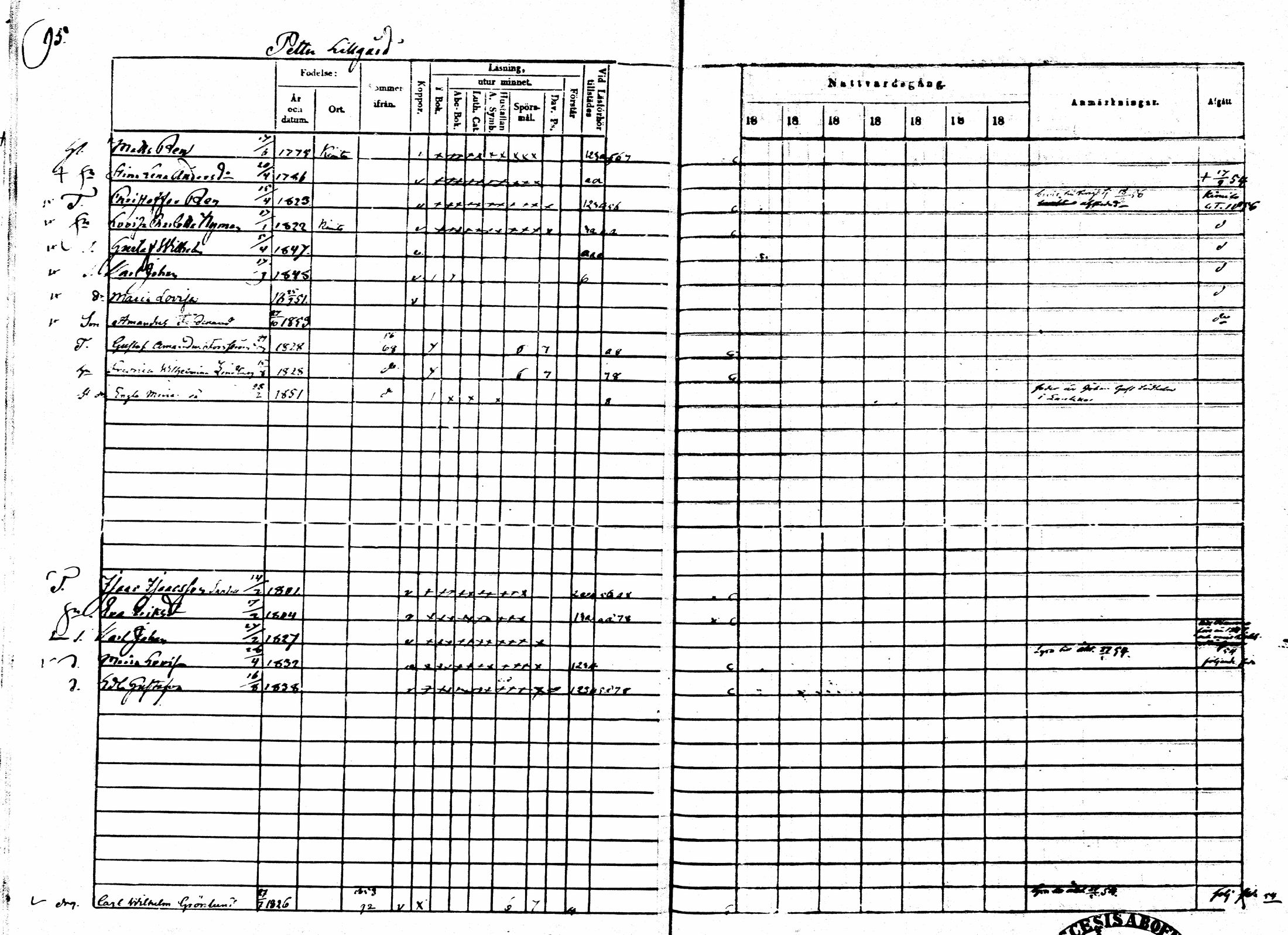 [ ../kirjat/Kirkonkirjat/sarkisalo/rippikirja_1865-1870_mko1-11/kuvat/91.jpg ]