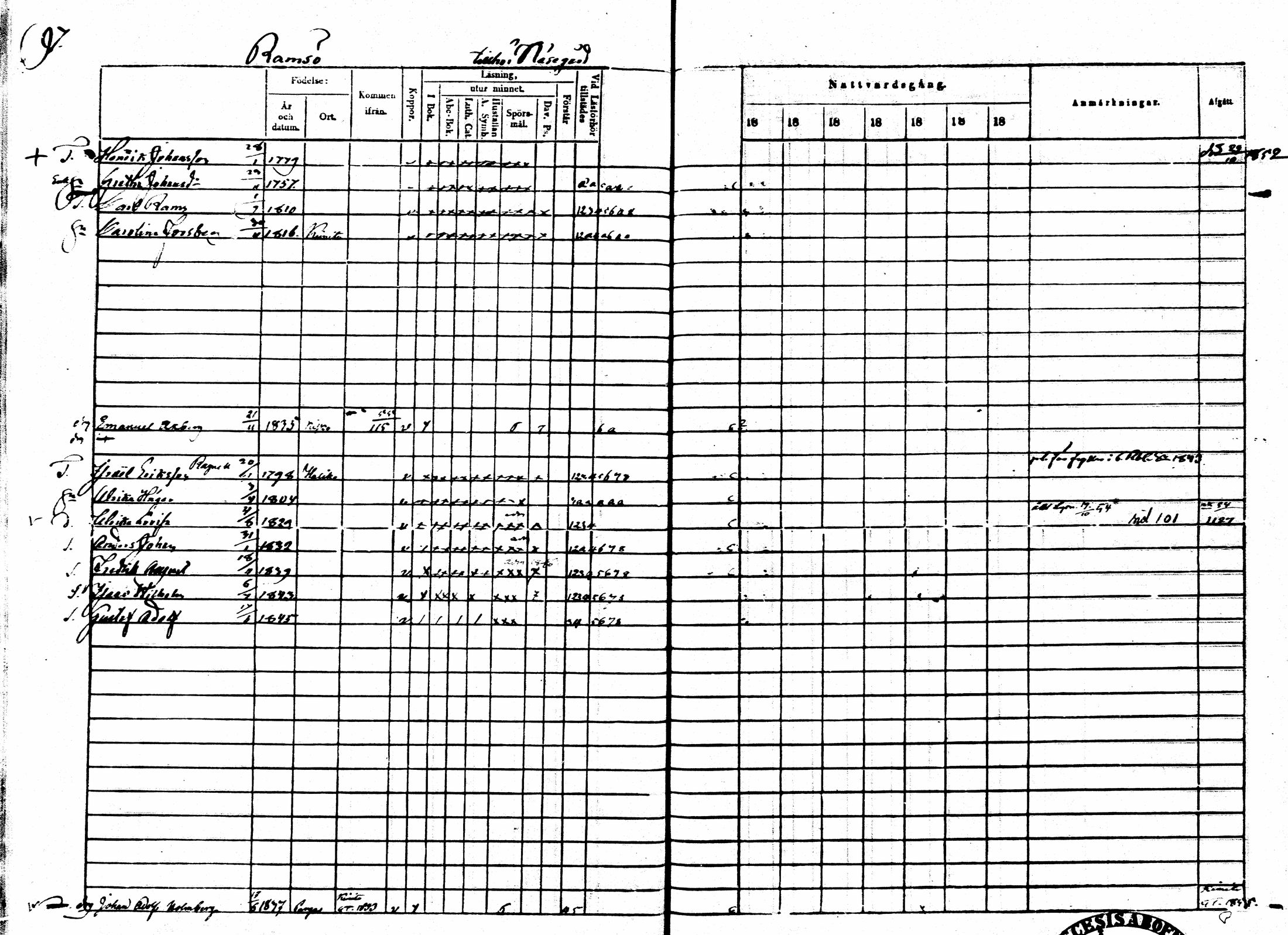 [ ../kirjat/Kirkonkirjat/sarkisalo/rippikirja_1865-1870_mko1-11/kuvat/93.jpg ]