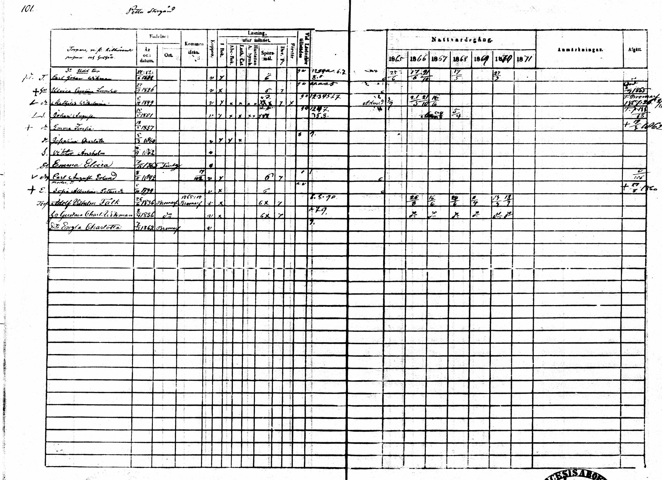 [ ../kirjat/Kirkonkirjat/sarkisalo/rippikirja_1865-1870_mko1-11/kuvat/97.jpg ]