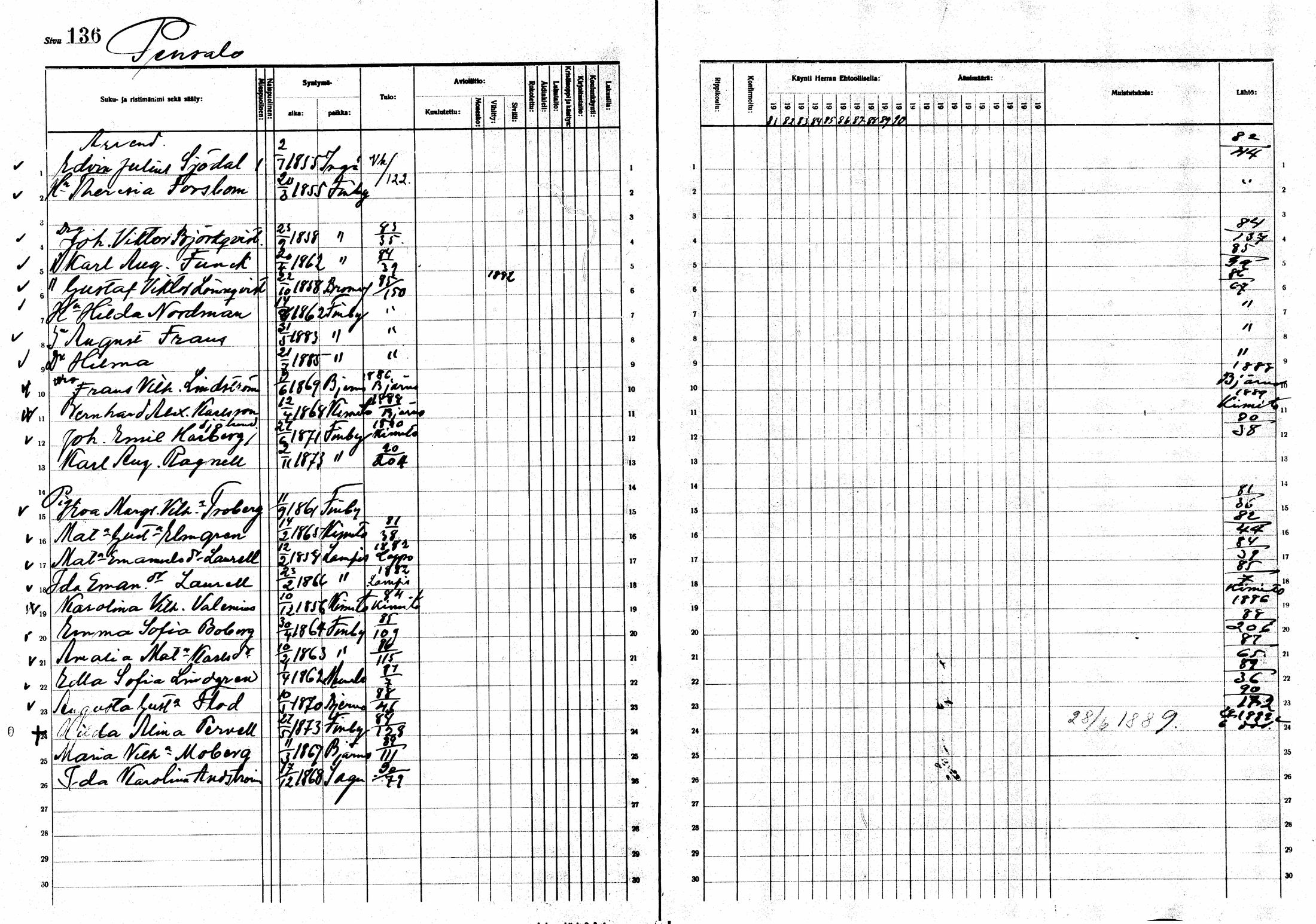 [ ../kirjat/Kirkonkirjat/sarkisalo/rippikirja_1881-1890_mko19-25/kuvat/122.jpg ]