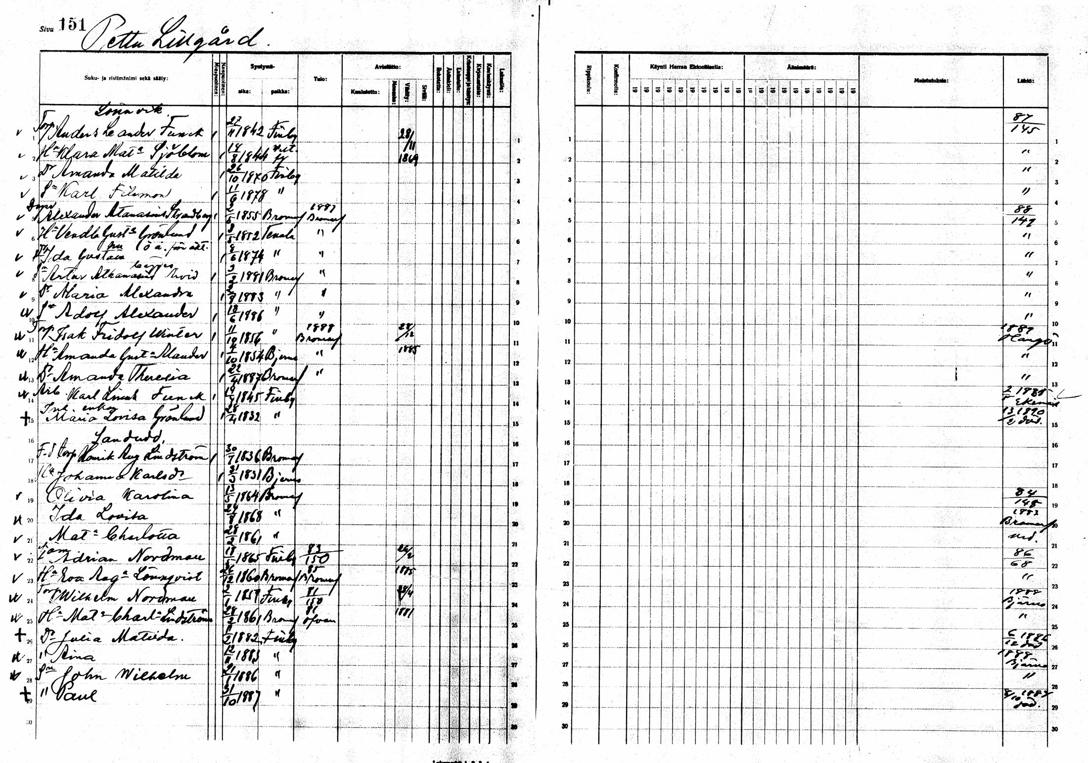 [ ../kirjat/Kirkonkirjat/sarkisalo/rippikirja_1881-1890_mko19-25/kuvat/137.jpg ]