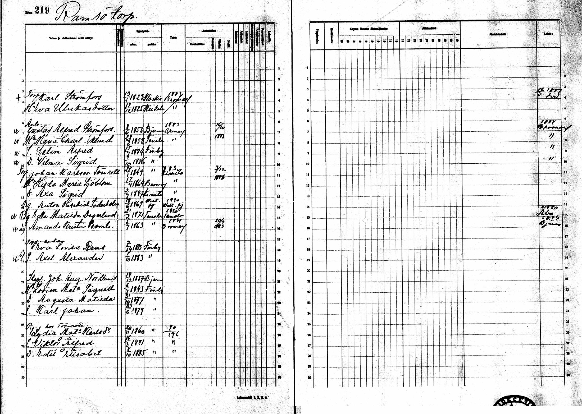 [ ../kirjat/Kirkonkirjat/sarkisalo/rippikirja_1881-1890_mko19-25/kuvat/198.jpg ]
